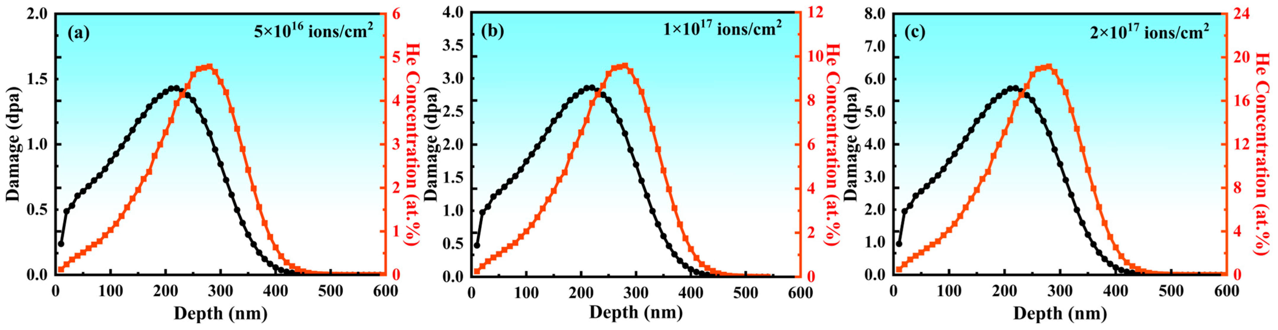 Coatings 16 00480 g001
