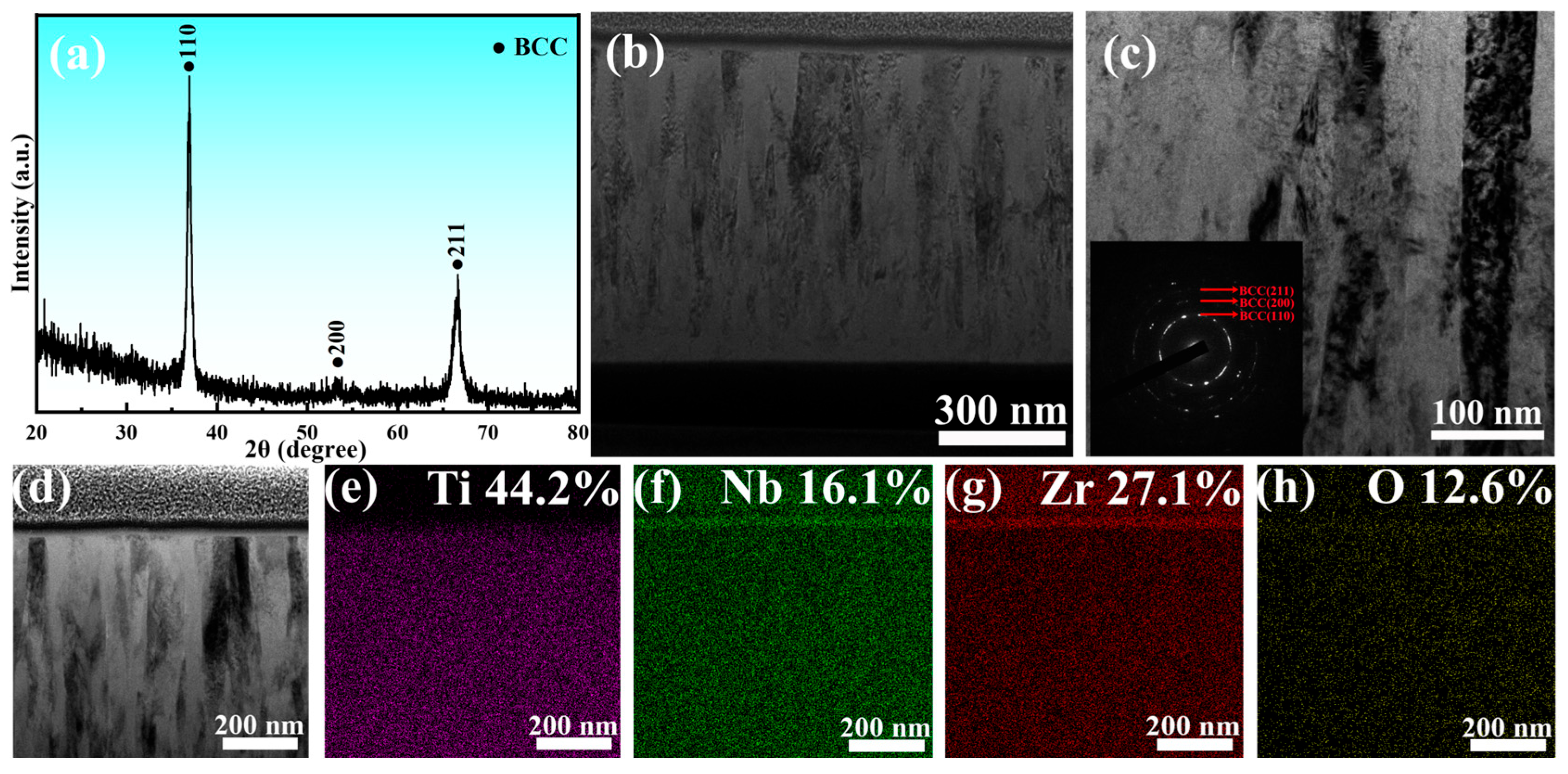Coatings 16 00480 g002