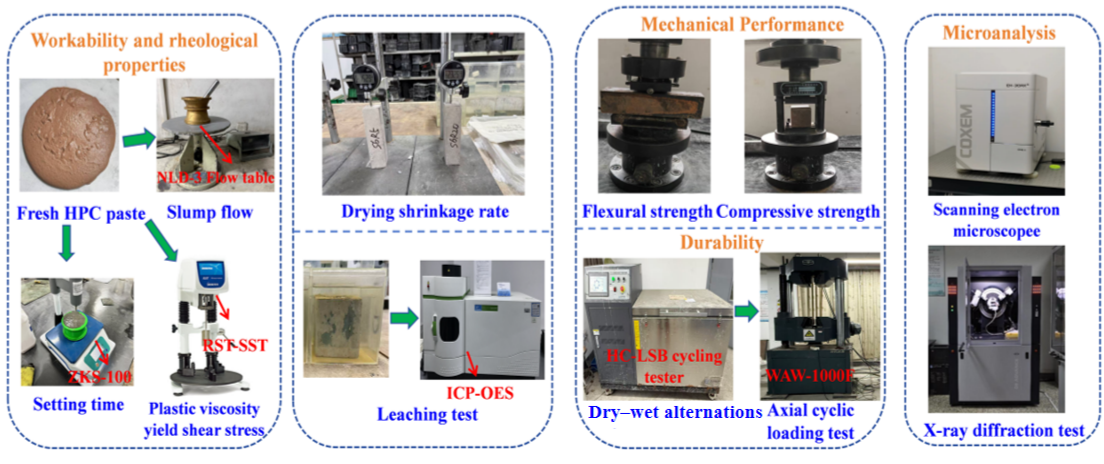 Coatings 16 00484 g002 Coatings 16 00484 g002