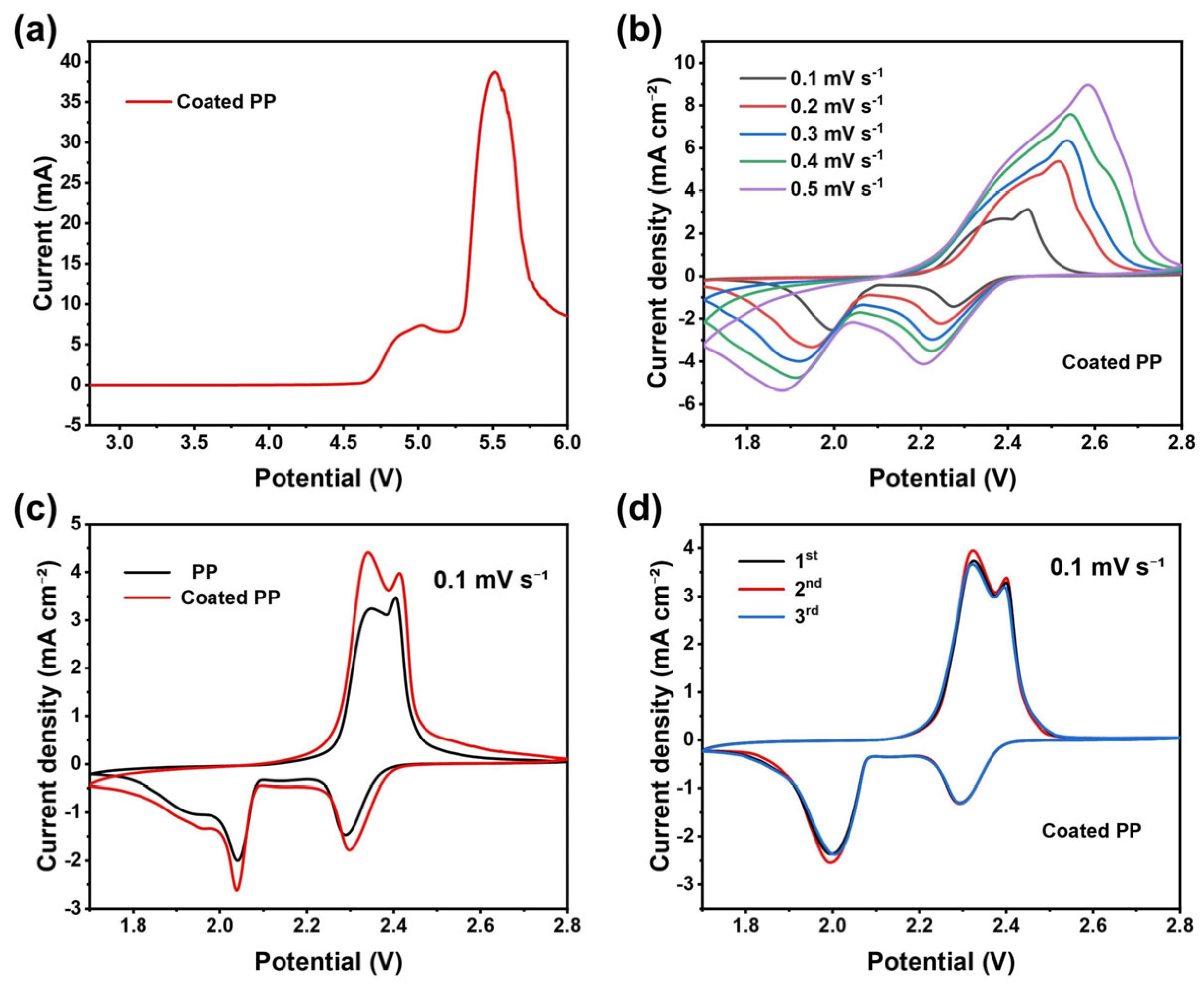 Coatings 16 00635 g009 Coatings 16 00635 g009