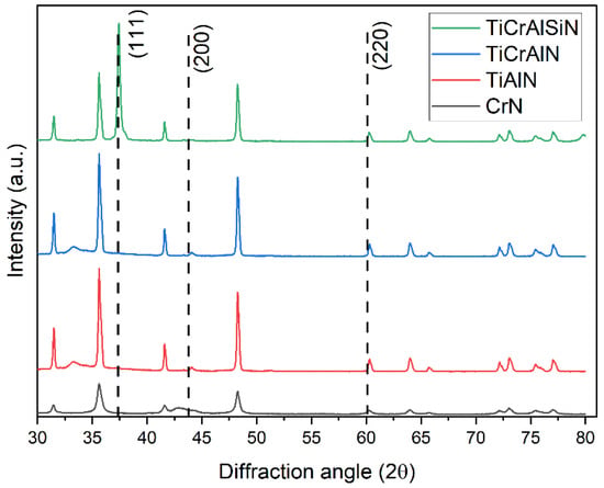 Tool Reuse by Electrolytic Stripping and Re-Coating: Comparative Study ...