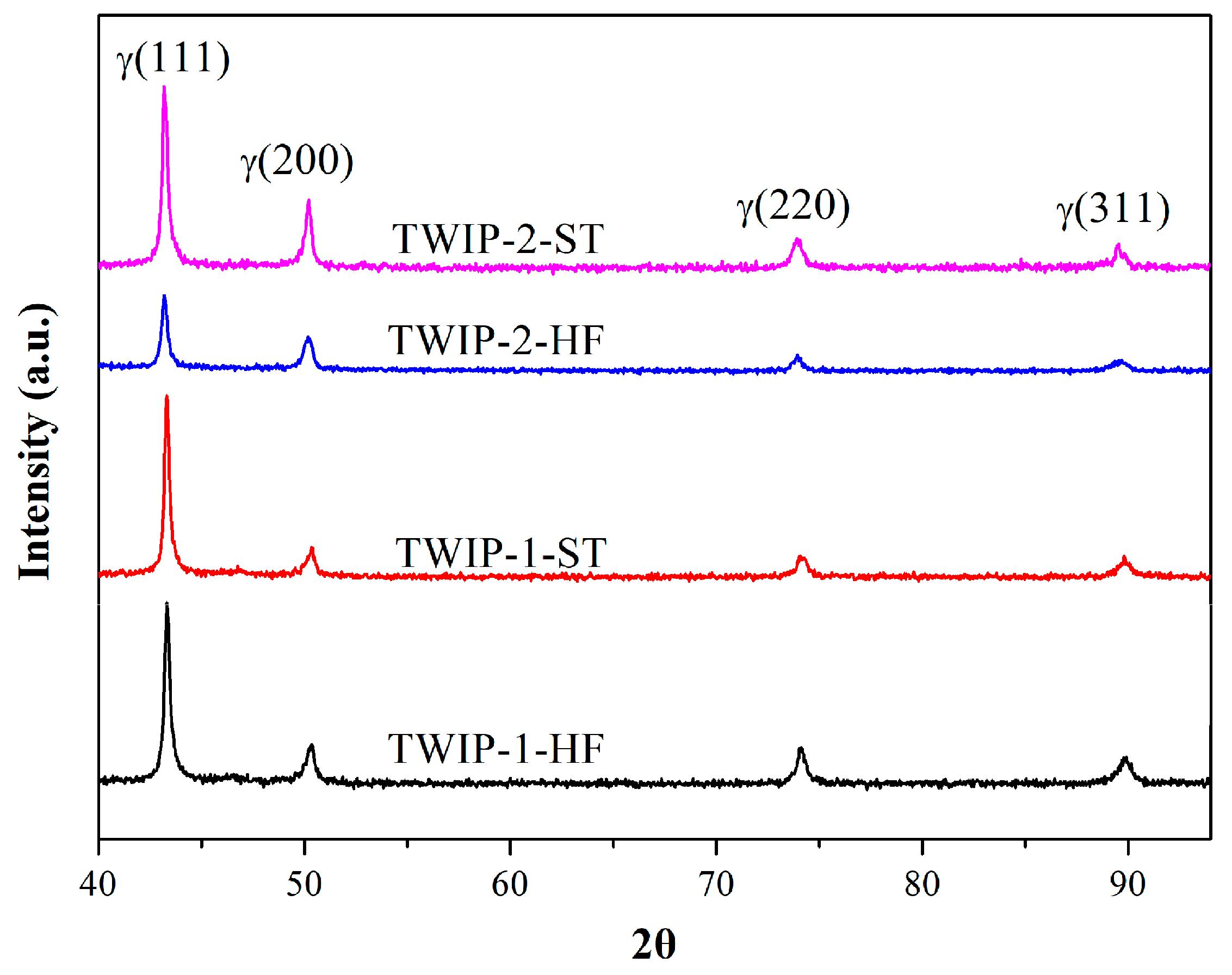 Coatings 16 00662 g002