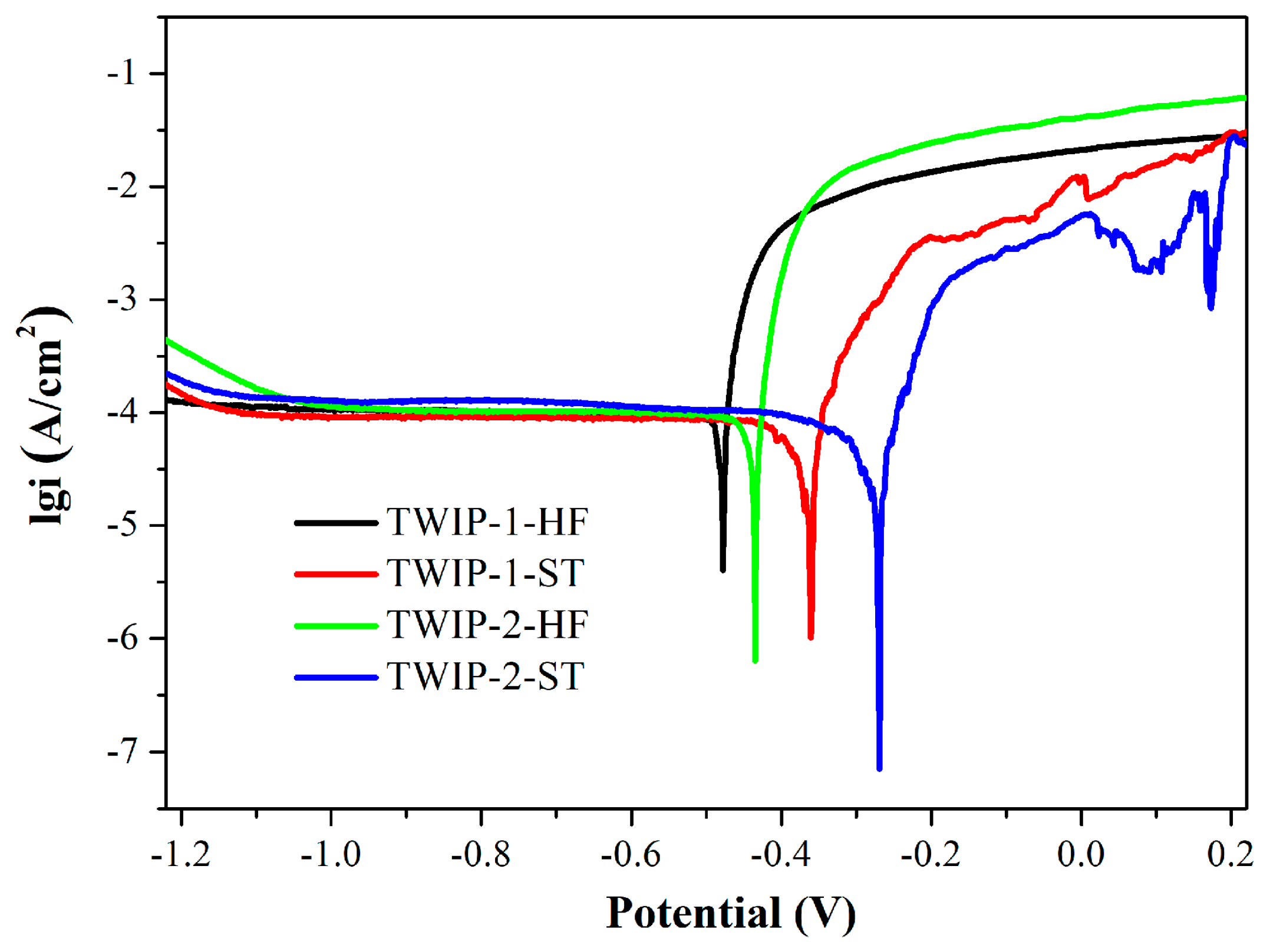 Coatings 16 00662 g006