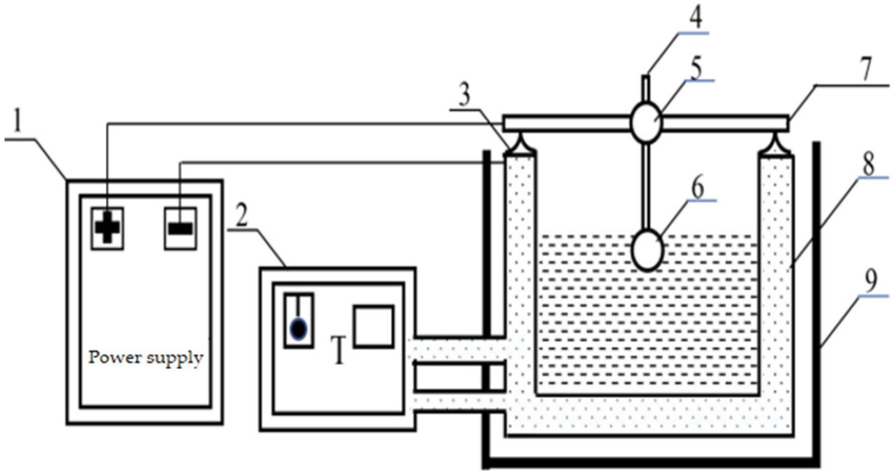 Coatings 16 00709 g001