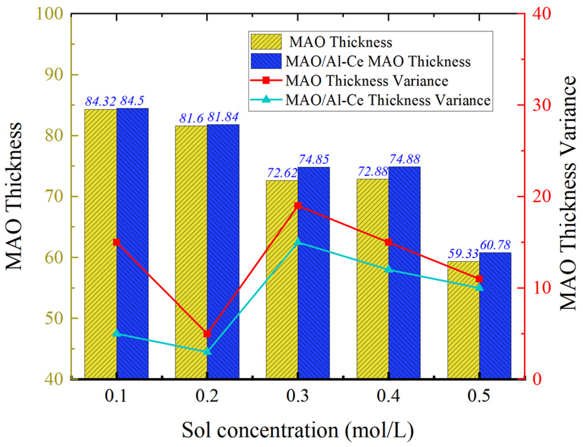 Coatings 16 00709 g002