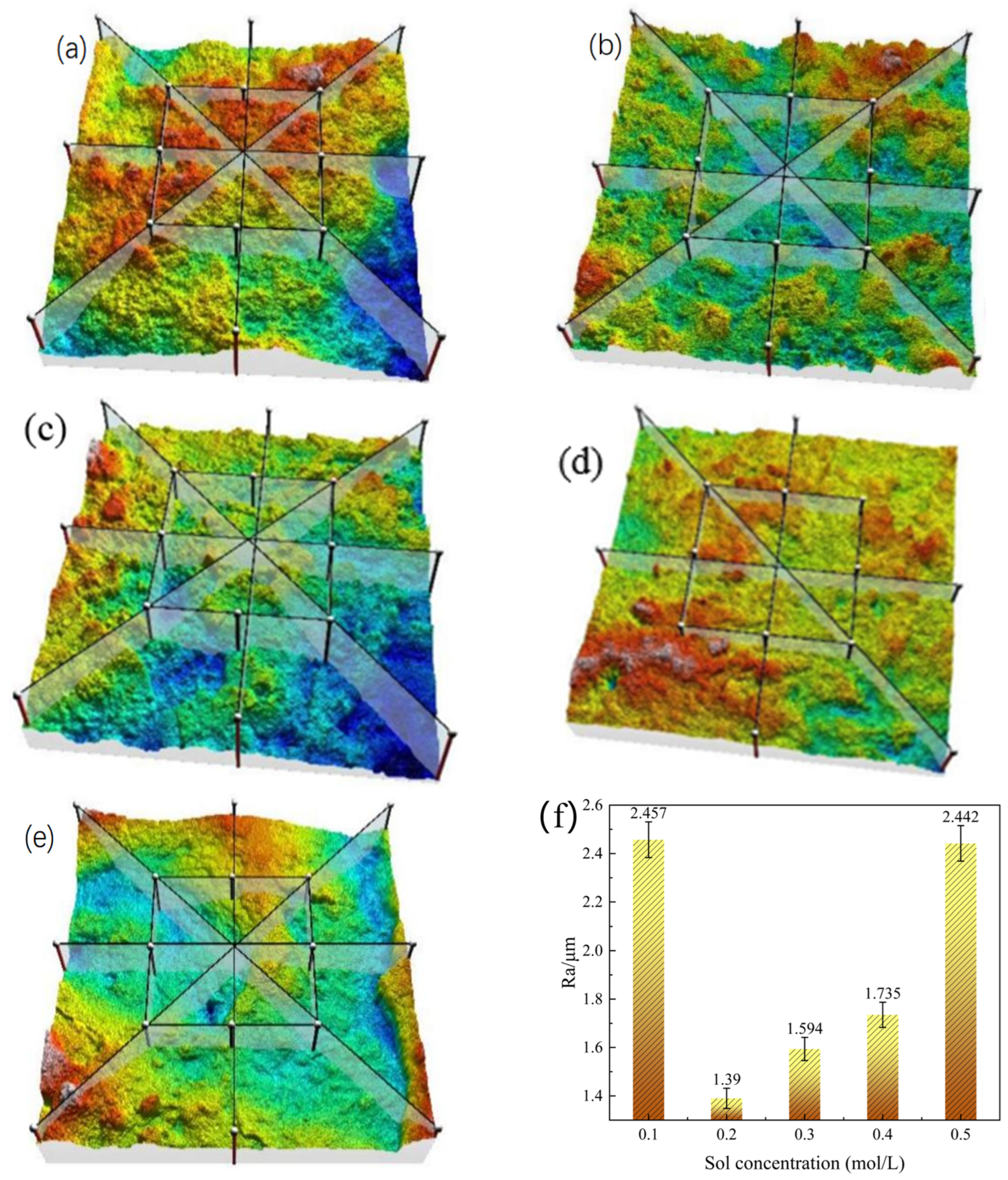 Coatings 16 00709 g010