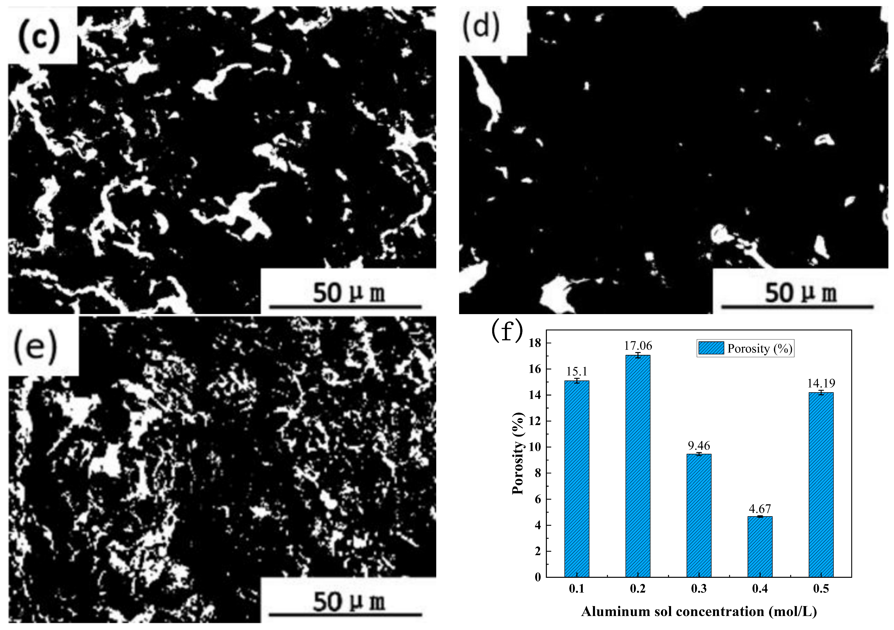 Coatings 16 00709 g012b