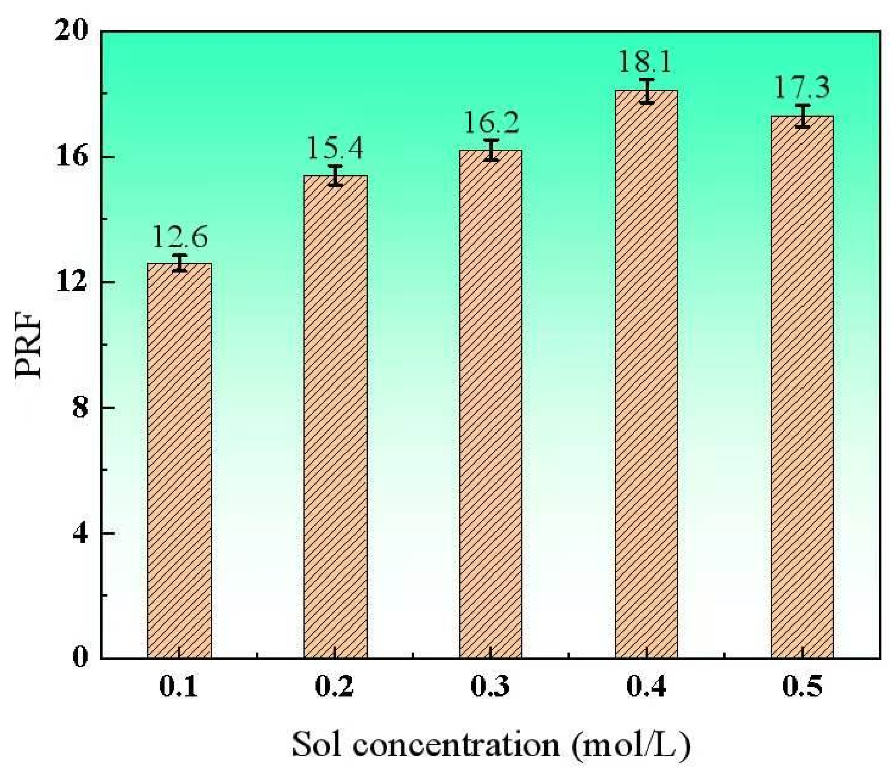 Coatings 16 00709 g013