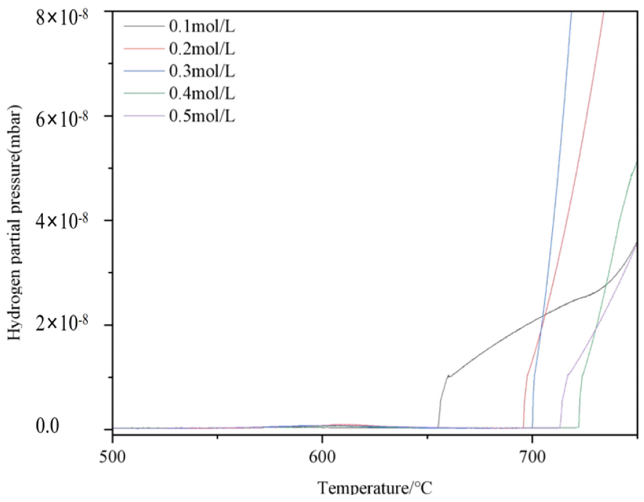 Coatings 16 00709 g014
