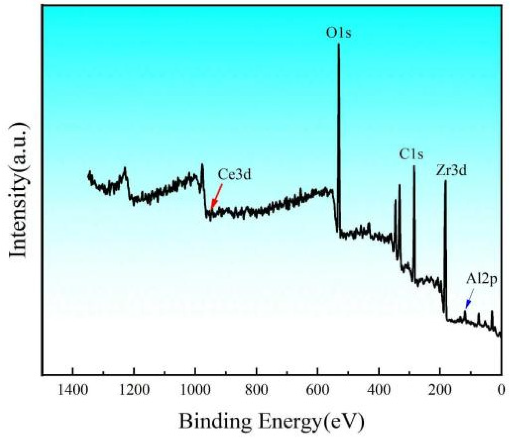 Coatings 16 00709 g017