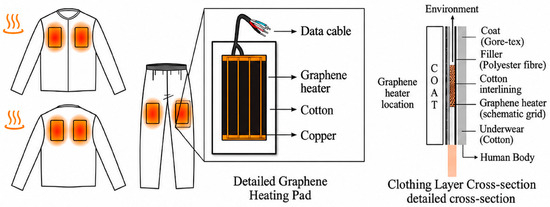Coatings 16 00784 g001