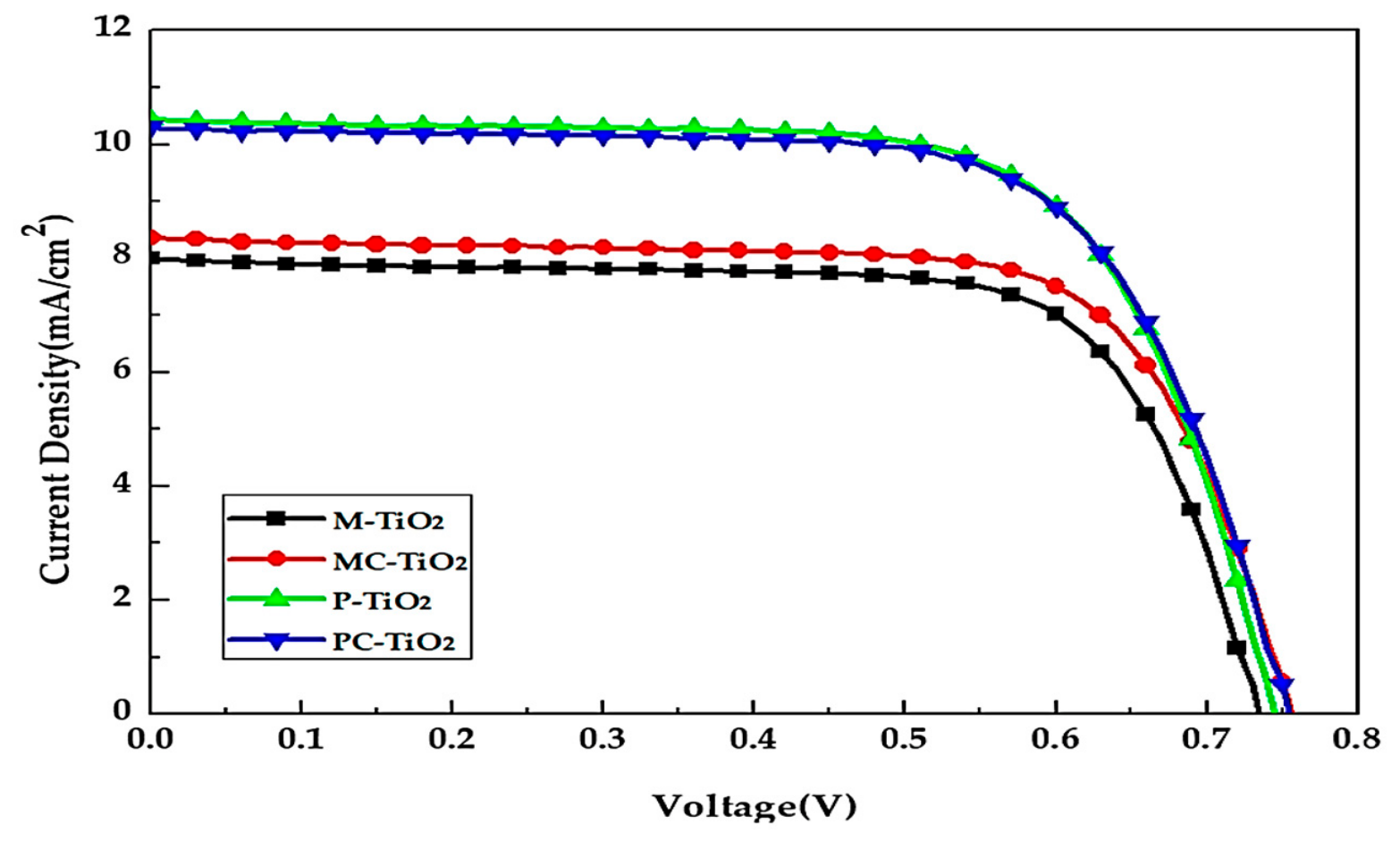 Coatings 16 00786 g010 Coatings 16 00786 g010