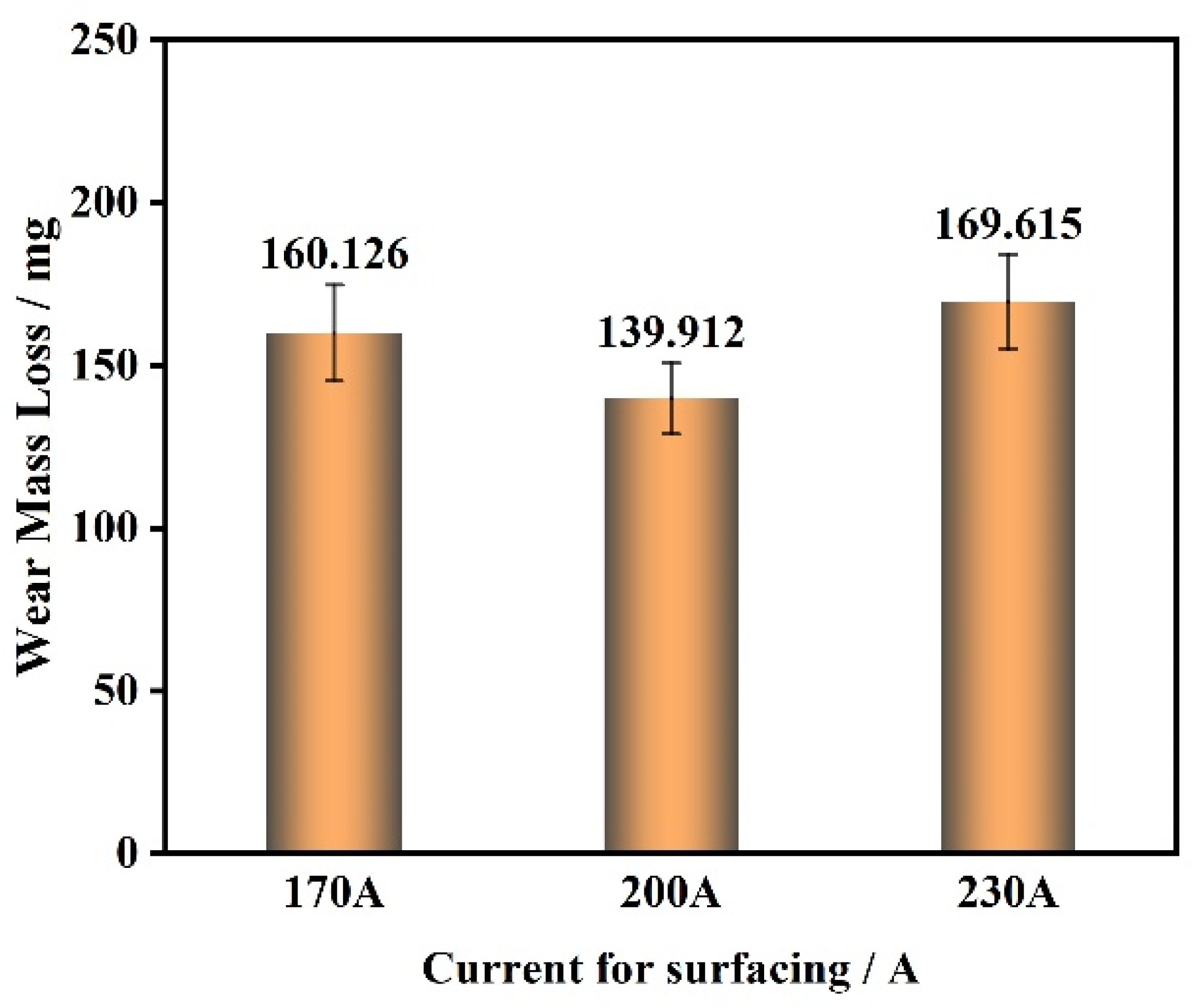 Coatings 16 00994 g006 Coatings 16 00994 g006