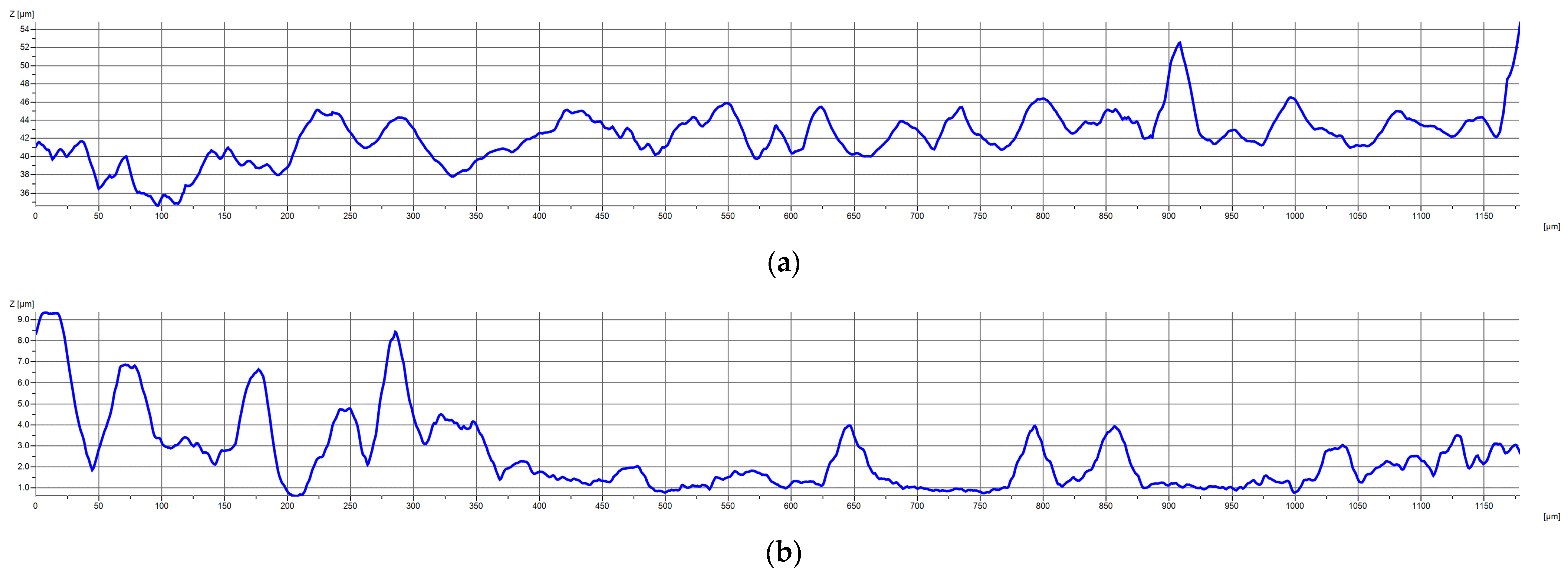 Coatings 16 01012 g012 Coatings 16 01012 g012