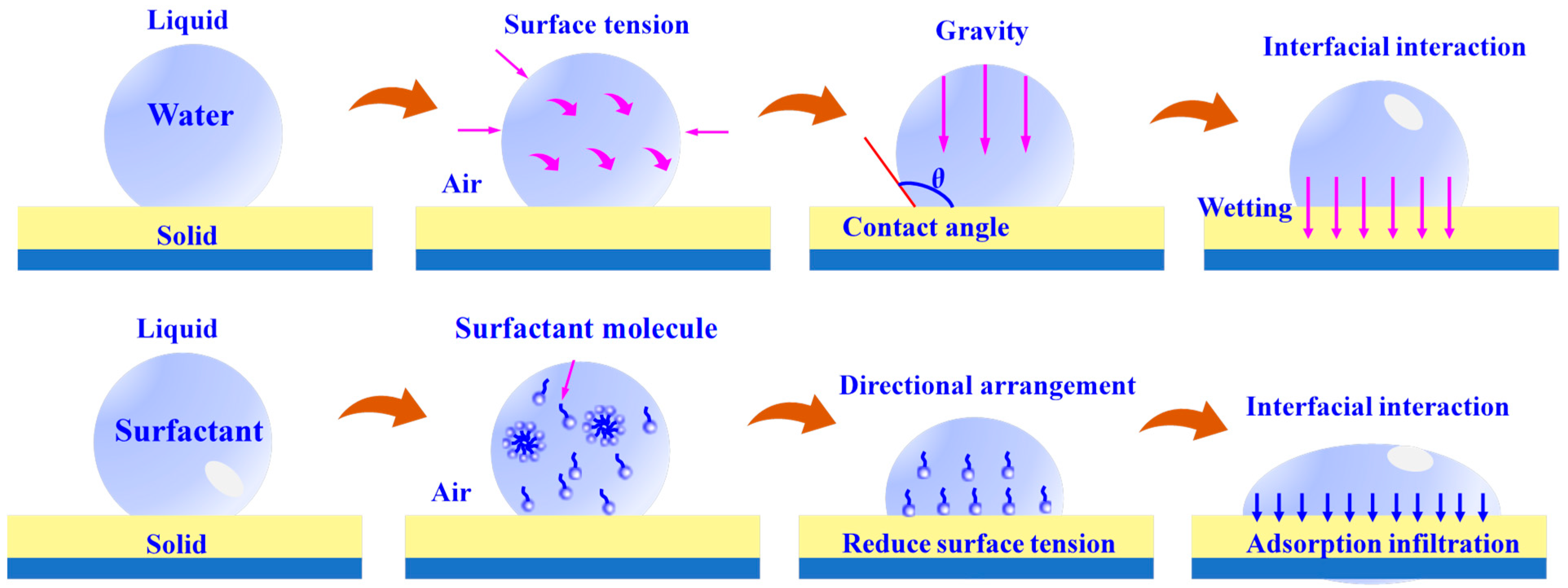 Coatings 16 01041 g008
