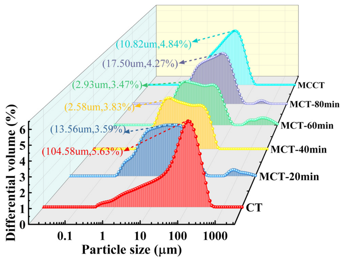 Coatings 16 01045 g005