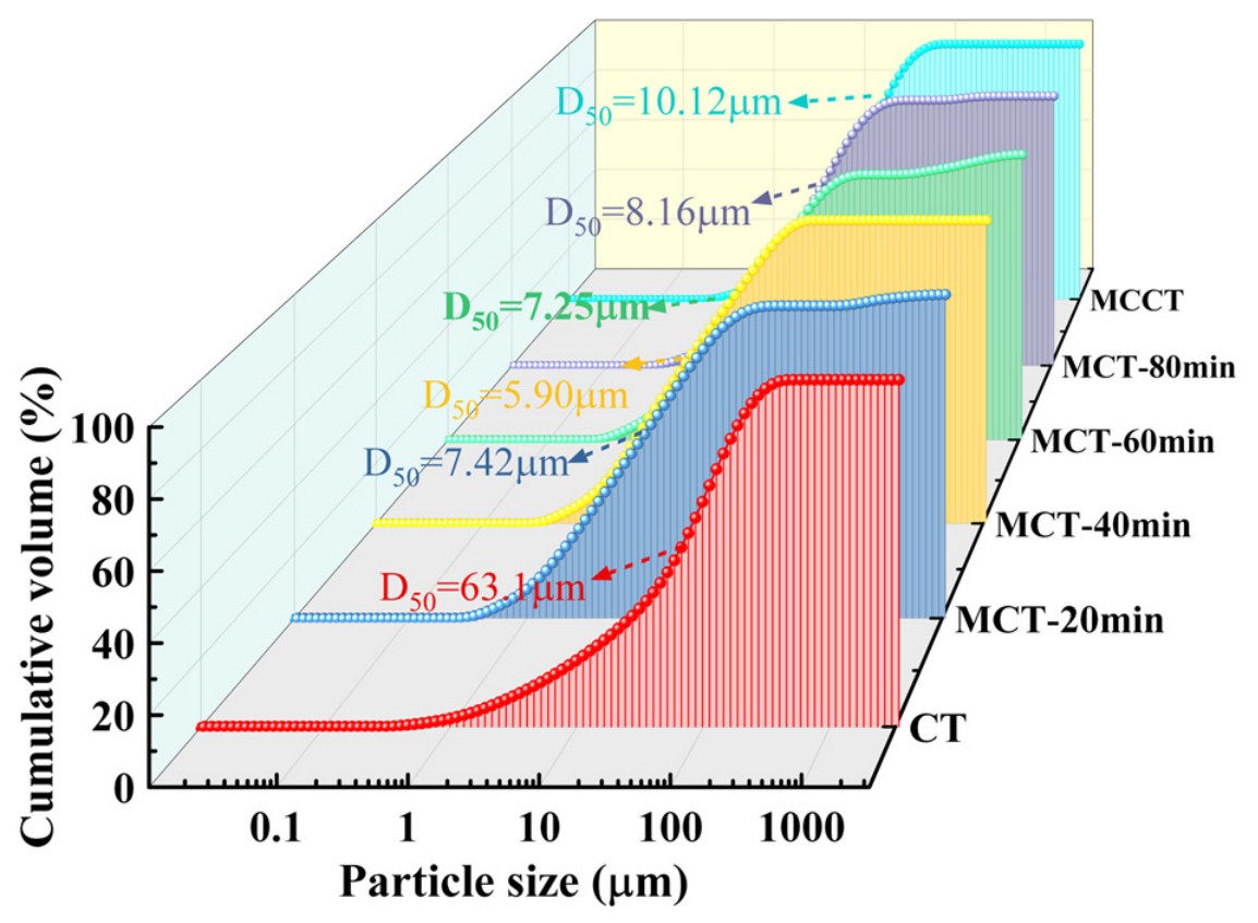 Coatings 16 01045 g006
