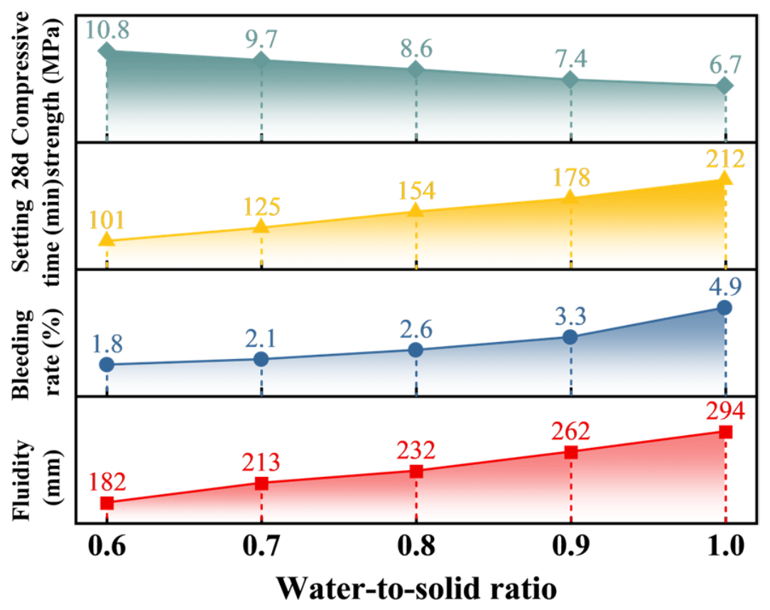 Coatings 16 01045 g009