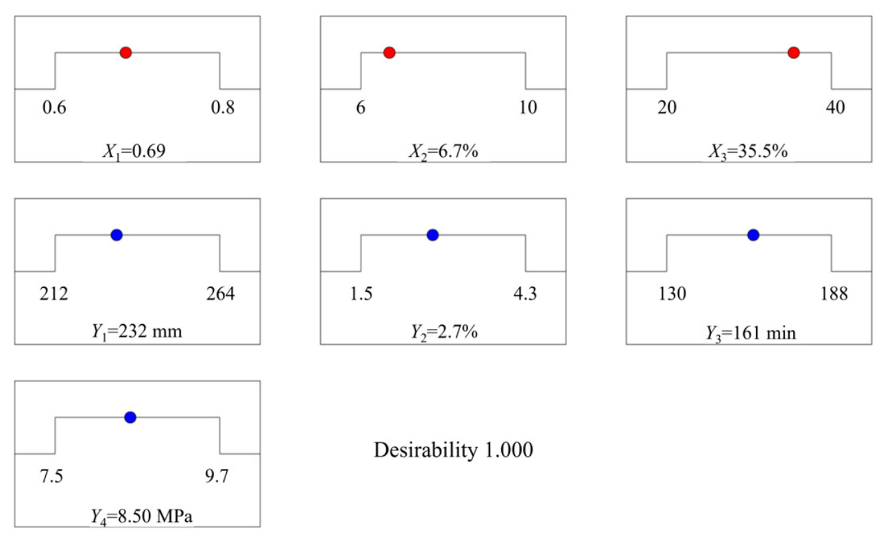 Coatings 16 01045 g013