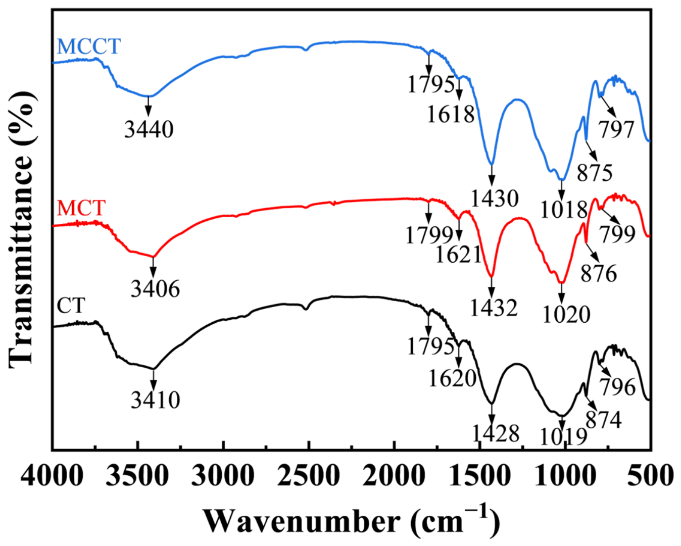 Coatings 16 01045 g017