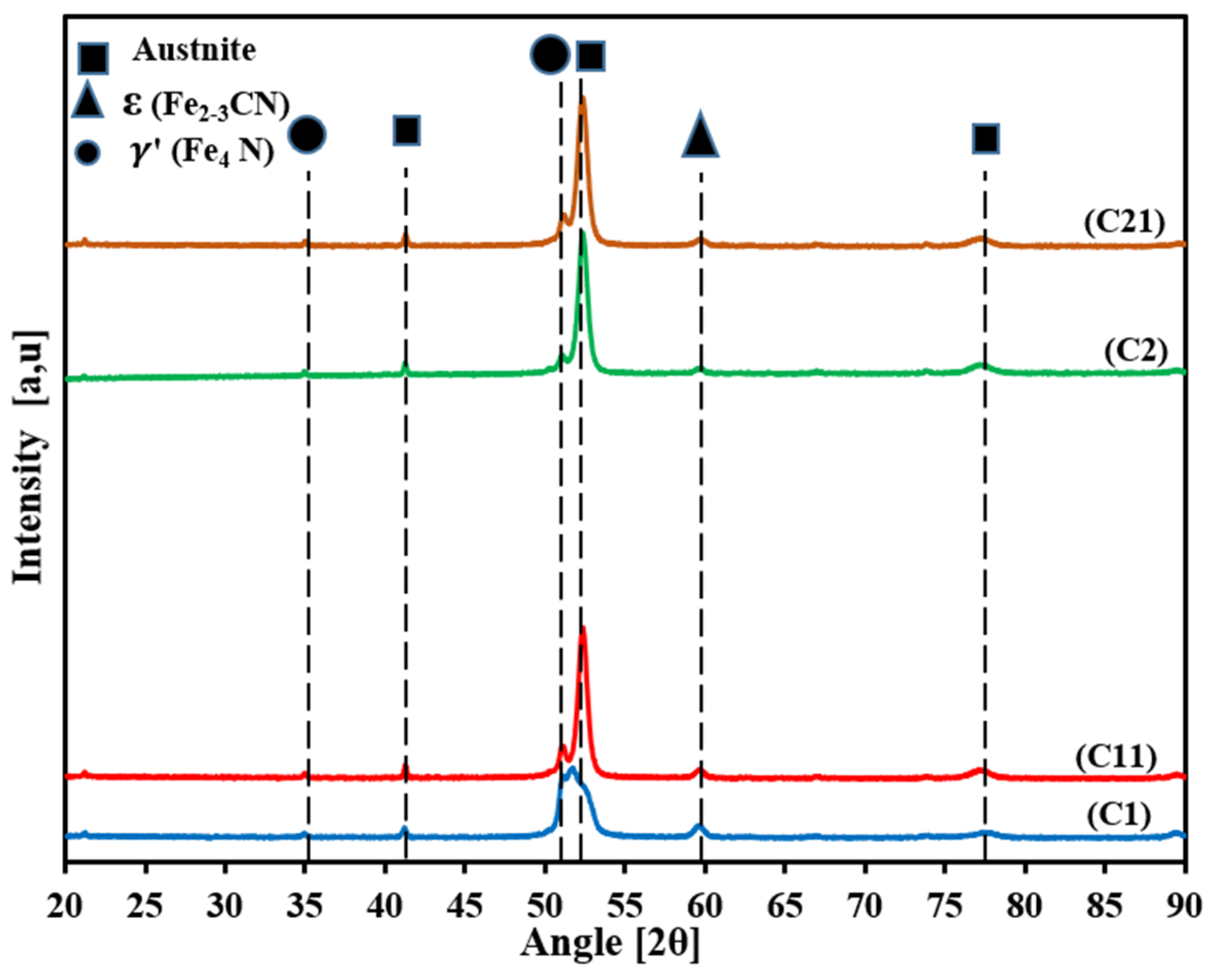 Coatings 16 01104 g003
