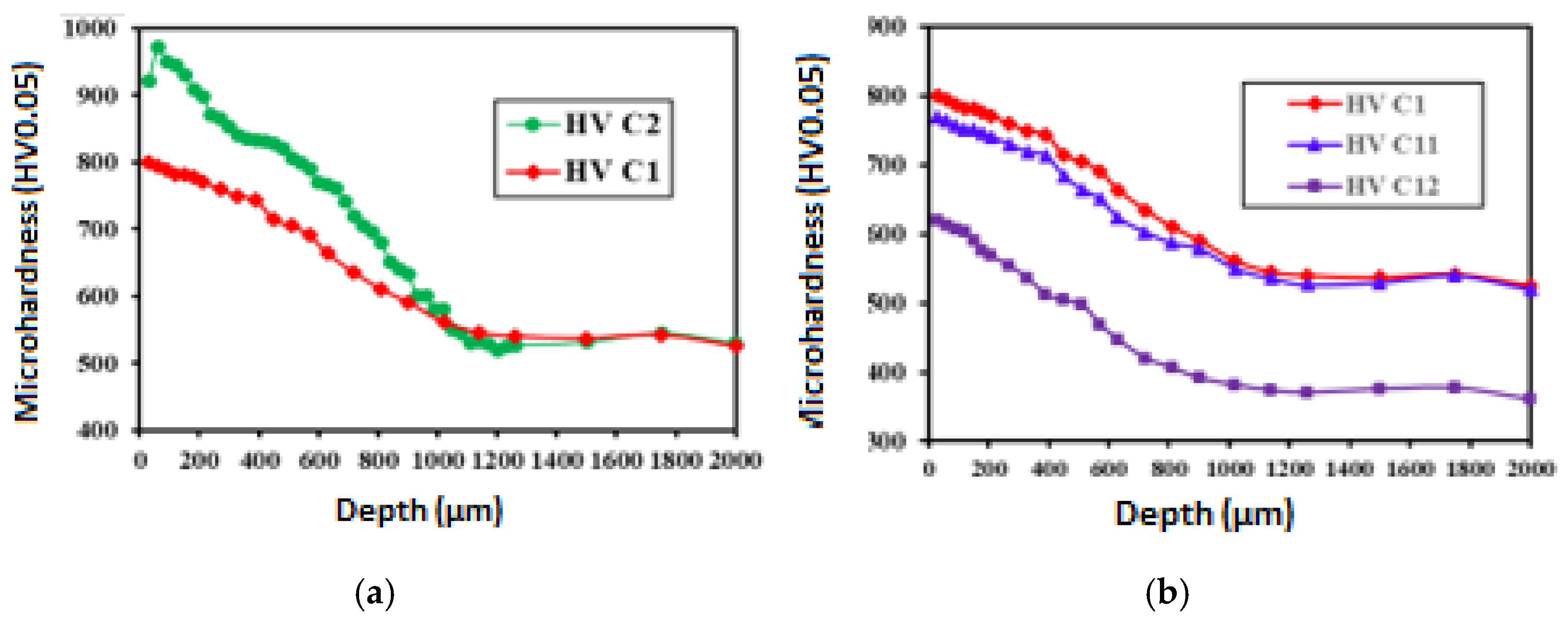 Coatings 16 01104 g005