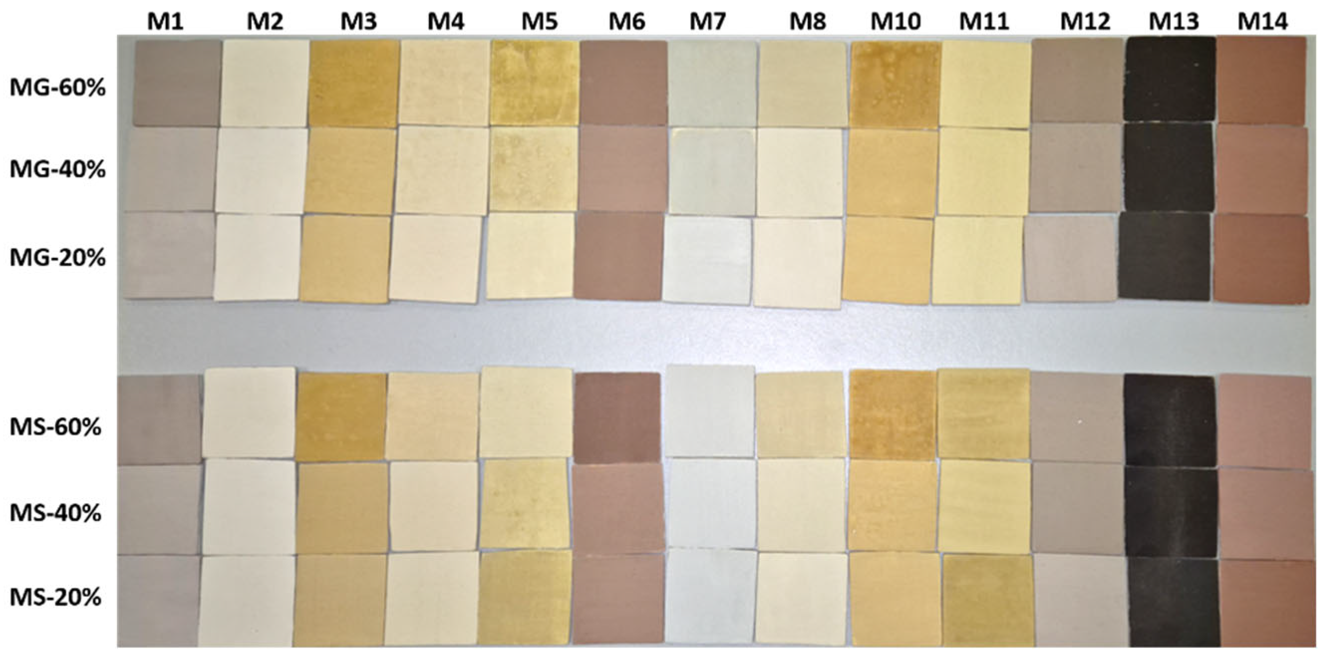 Coatings 16 01105 g001 Coatings 16 01105 g001