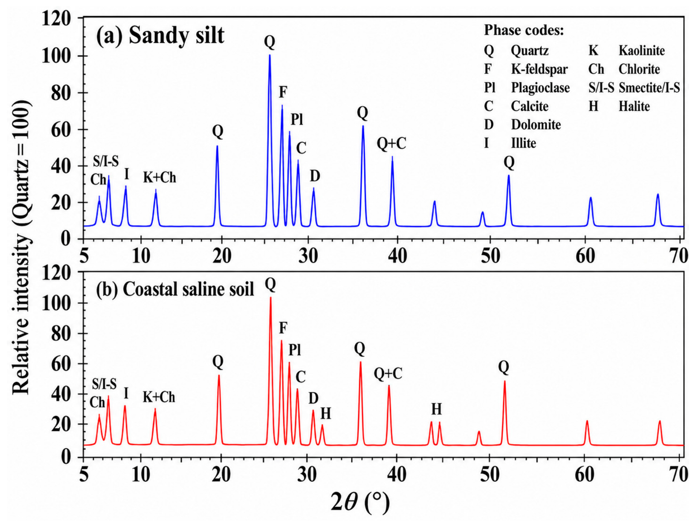 Coatings 16 01107 g002 Coatings 16 01107 g002