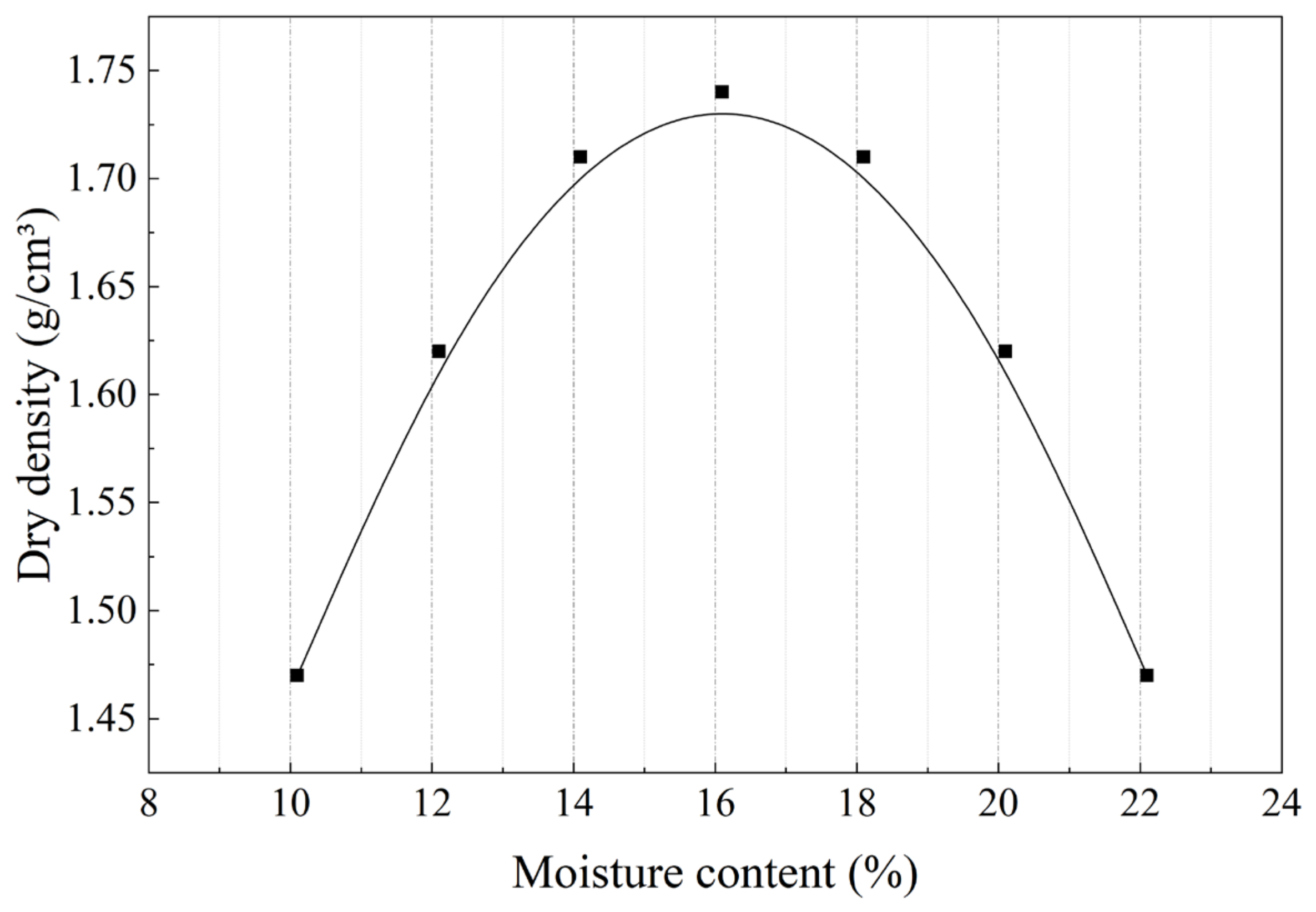 Coatings 16 01107 g003 Coatings 16 01107 g003