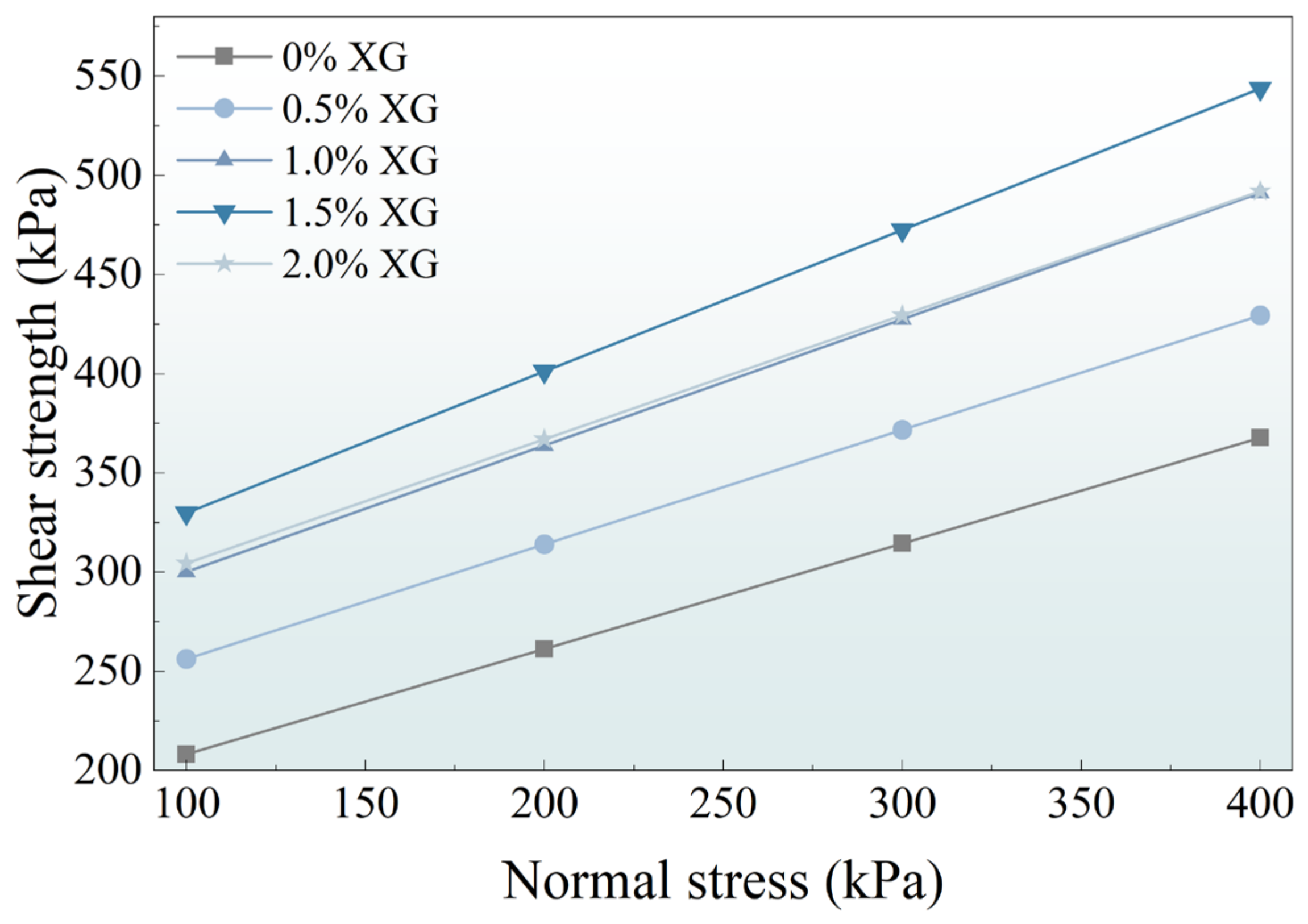 Coatings 16 01107 g004 Coatings 16 01107 g004