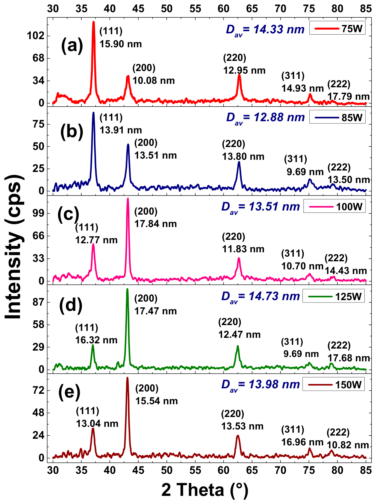 Coatings 16 01129 g005 Coatings 16 01129 g005