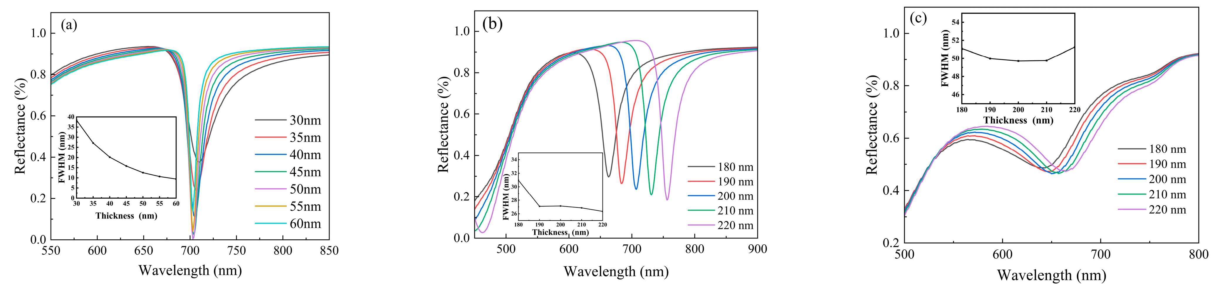 Coatings 16 01137 g003 Coatings 16 01137 g003