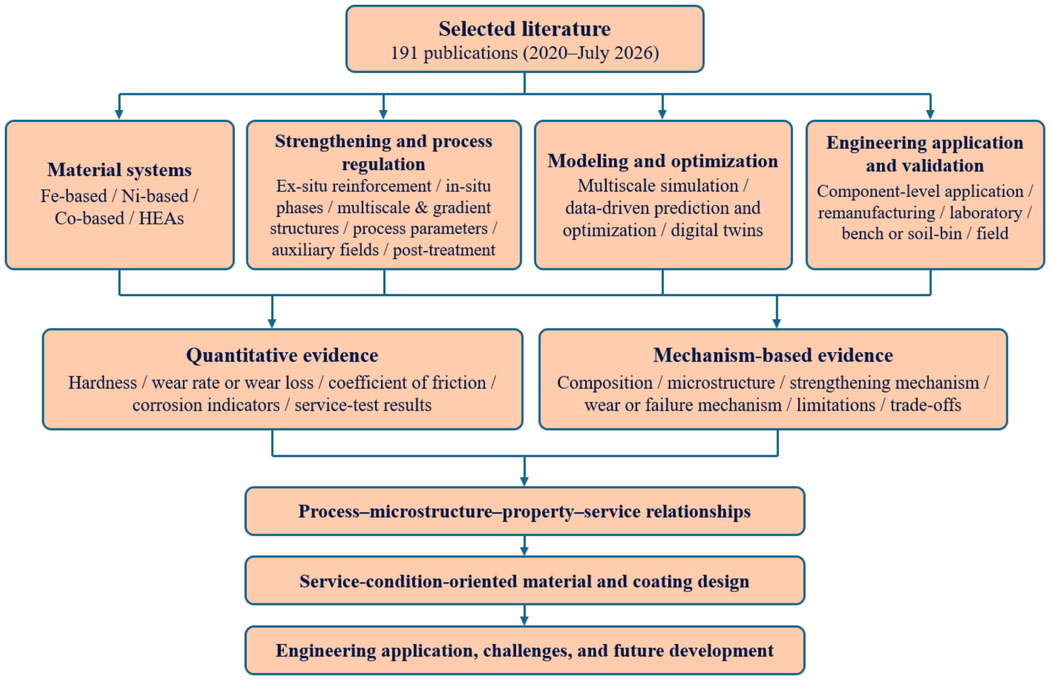 Laser Cladding of Wear-Resistant Coatings for Soil-Engaging Components ...