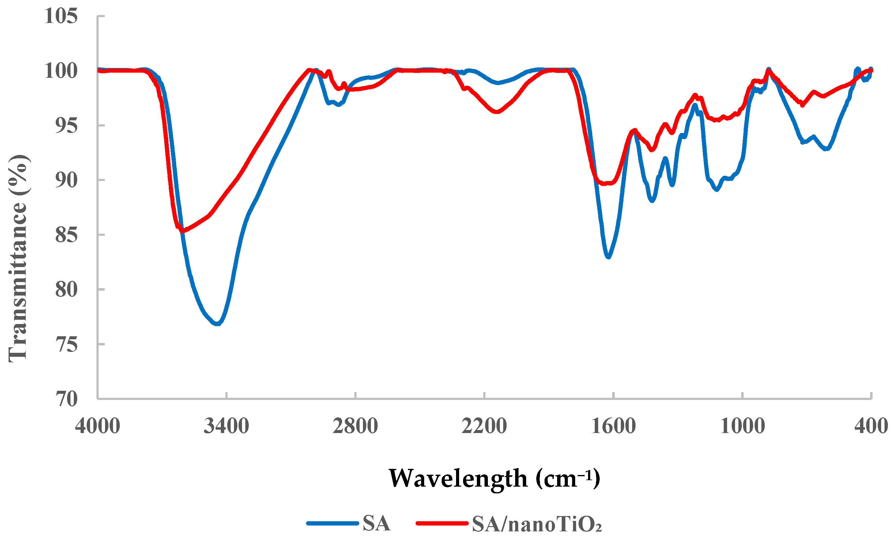 Coatings 16 01175 g002 Coatings 16 01175 g002