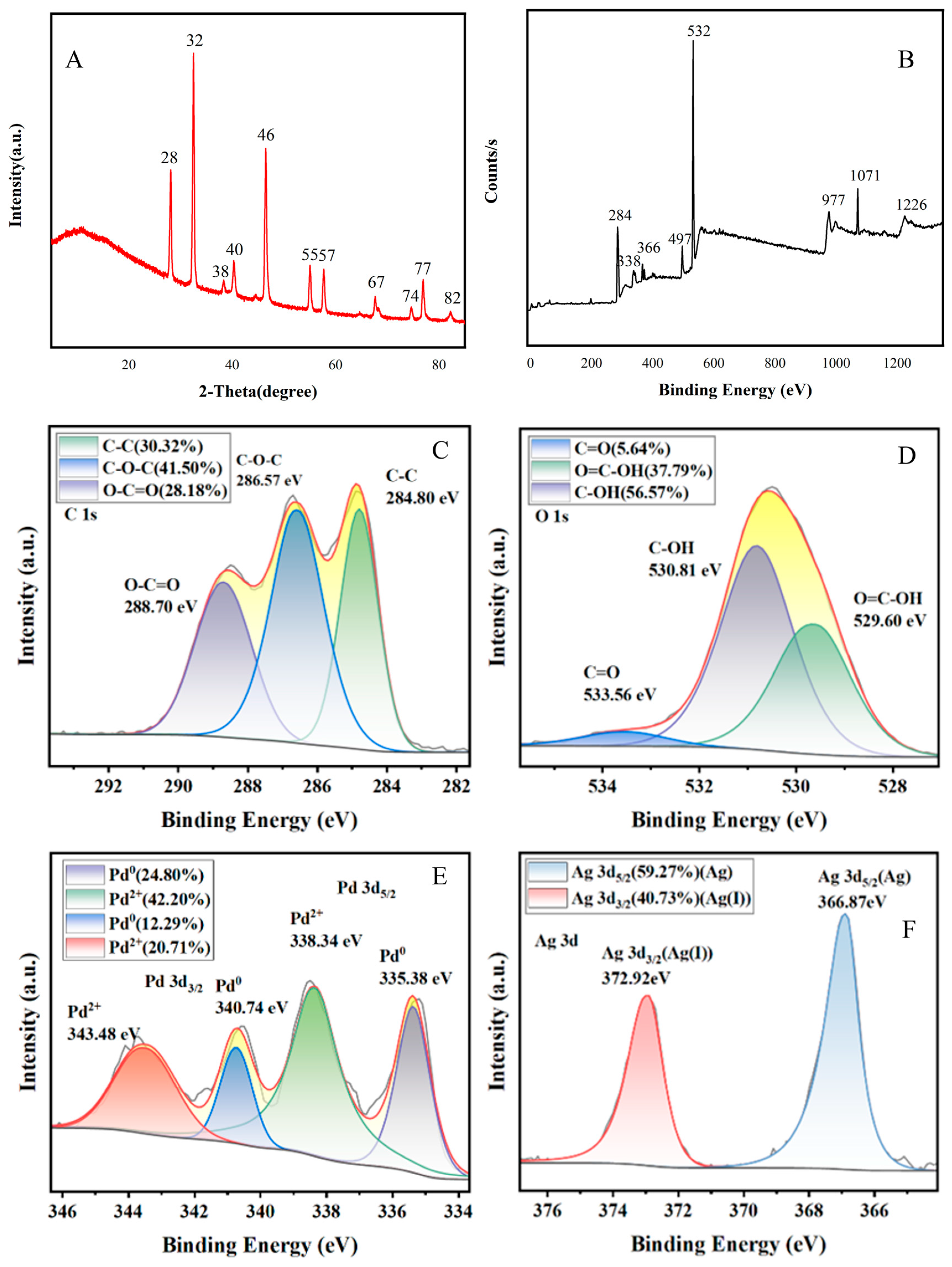 Go And Rgo Raman Preparation of the Surface-Enhanced Raman Composite Substrate GO@PVA@Pd ...