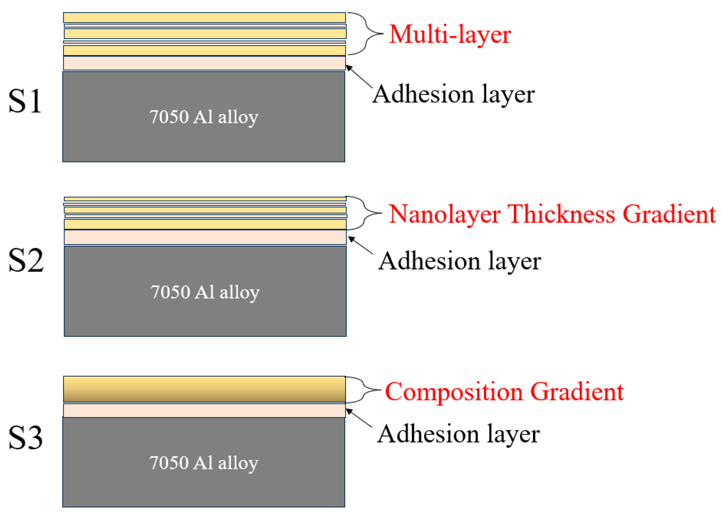 Coatings 16 01231 g002 Coatings 16 01231 g002