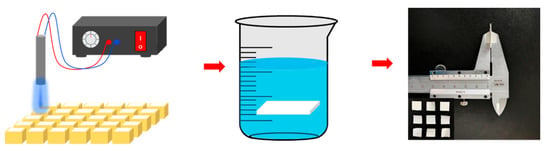 Schematic diagram for testing the thickness of cured samples.