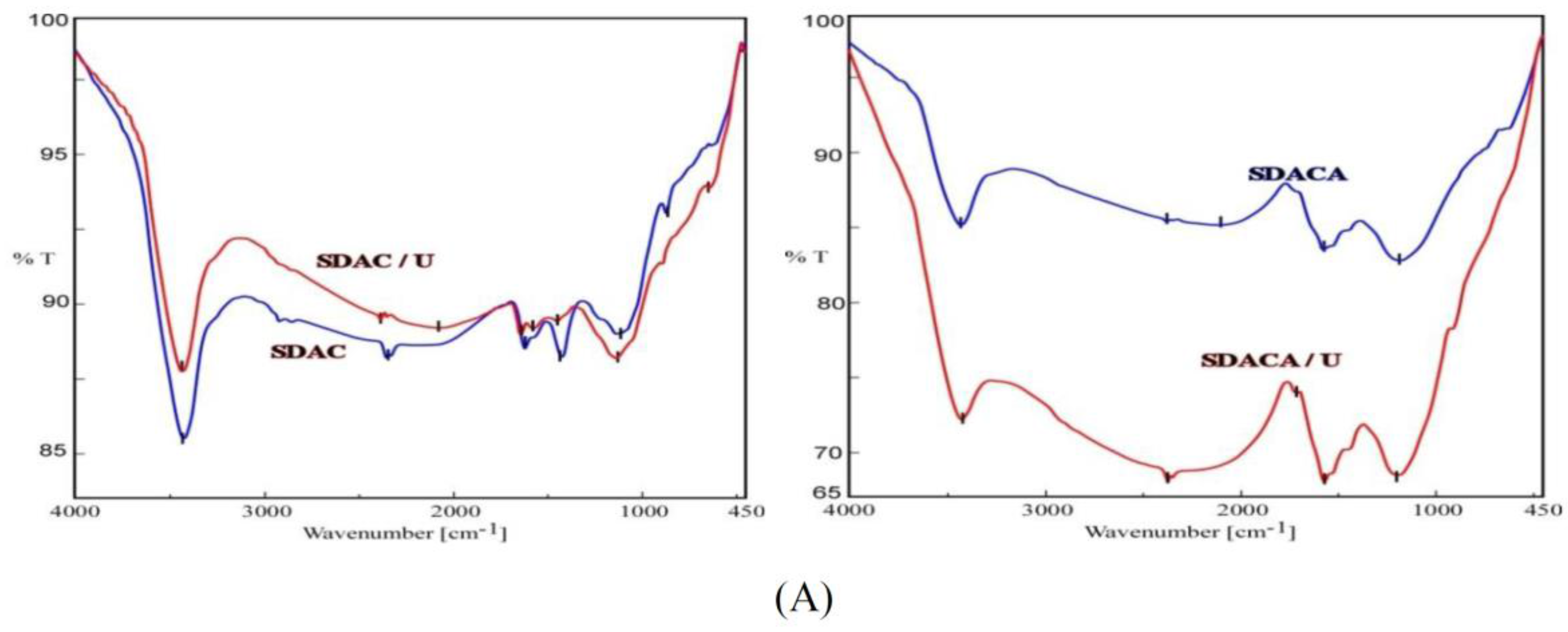 Colloids 01 00002 g001a