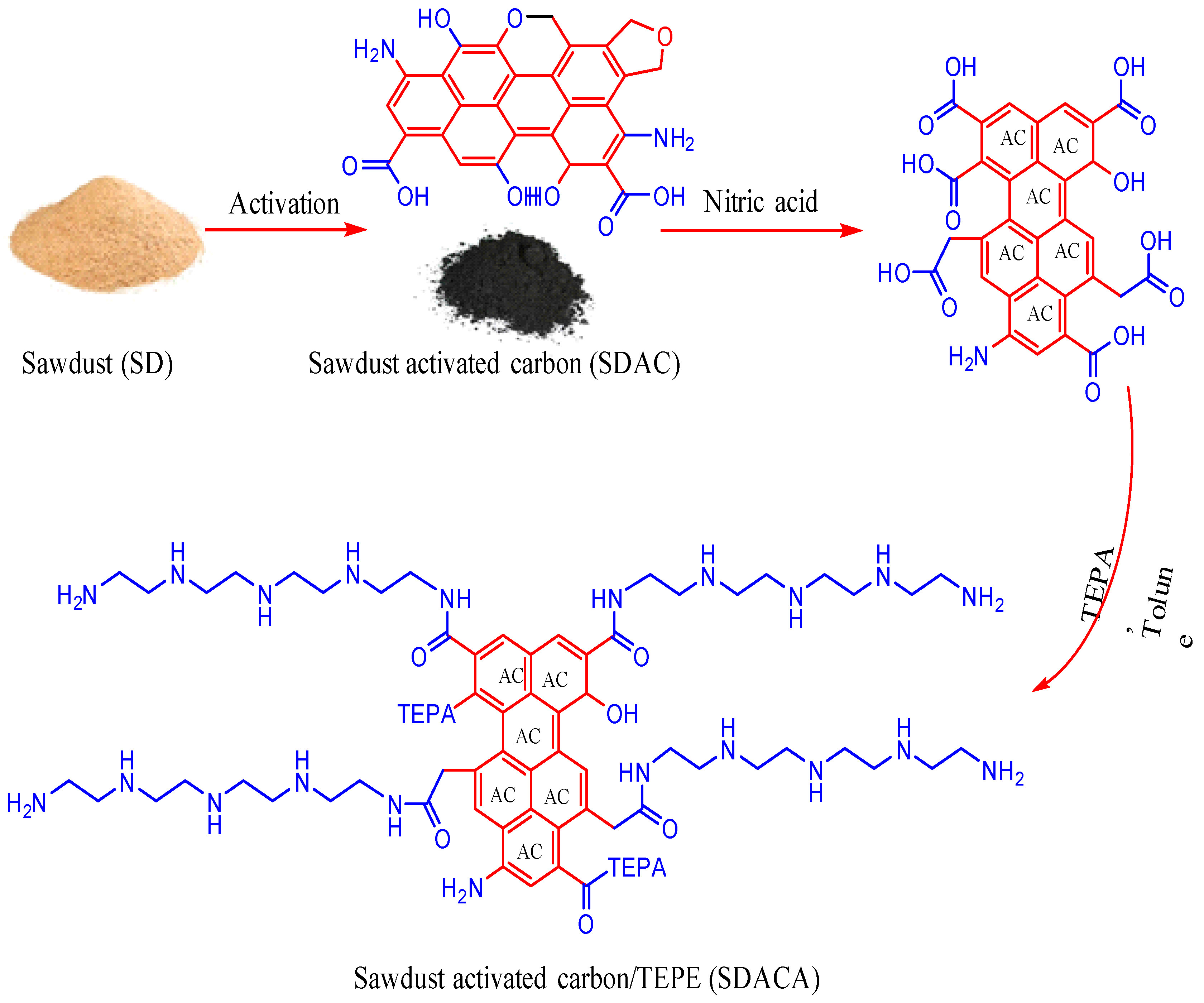Colloids 01 00002 sch001