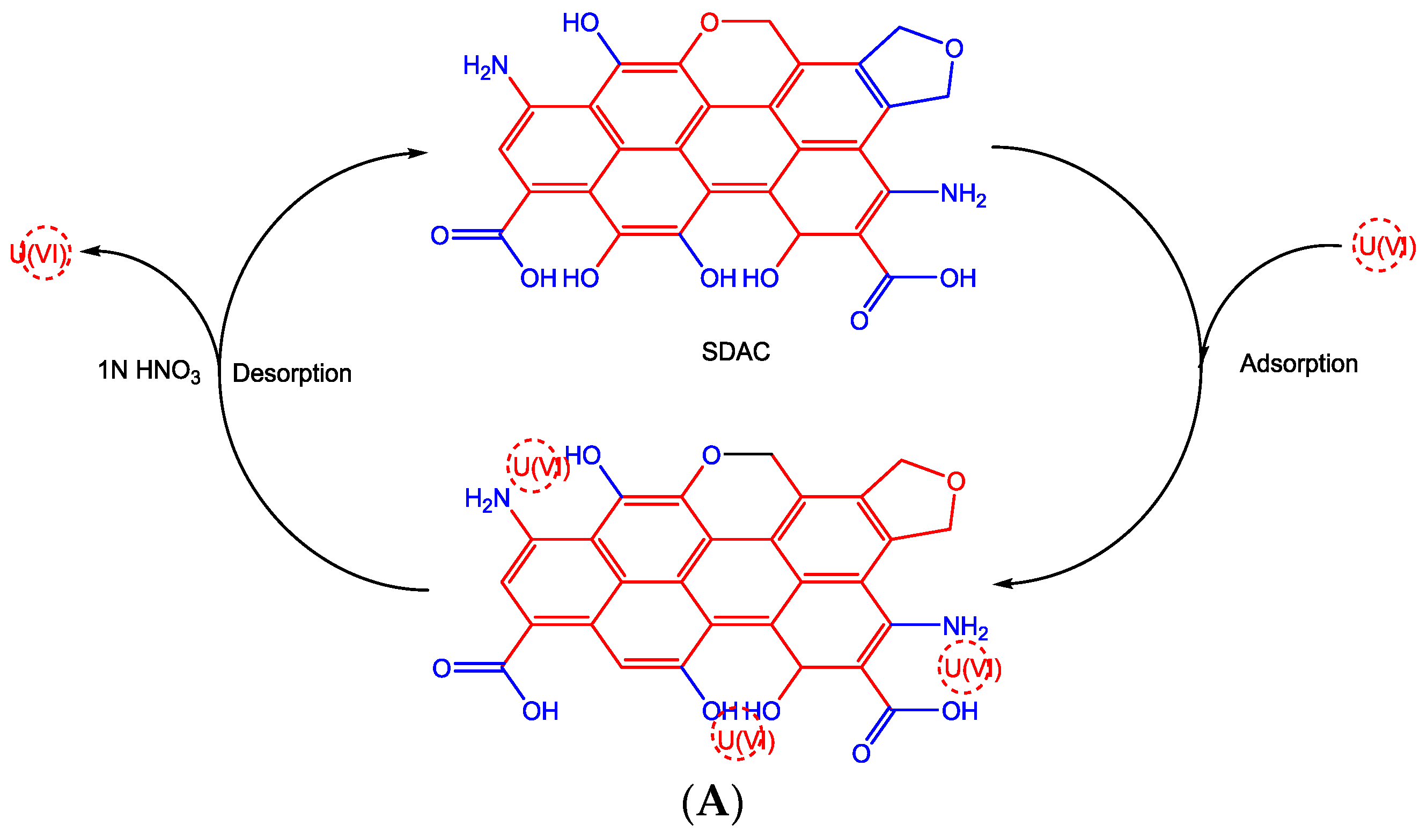 Colloids 01 00002 sch002a