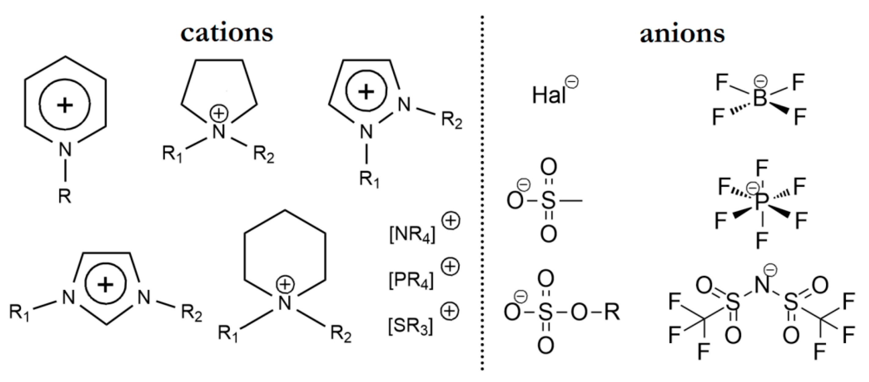 Colloids 01 00005 g001