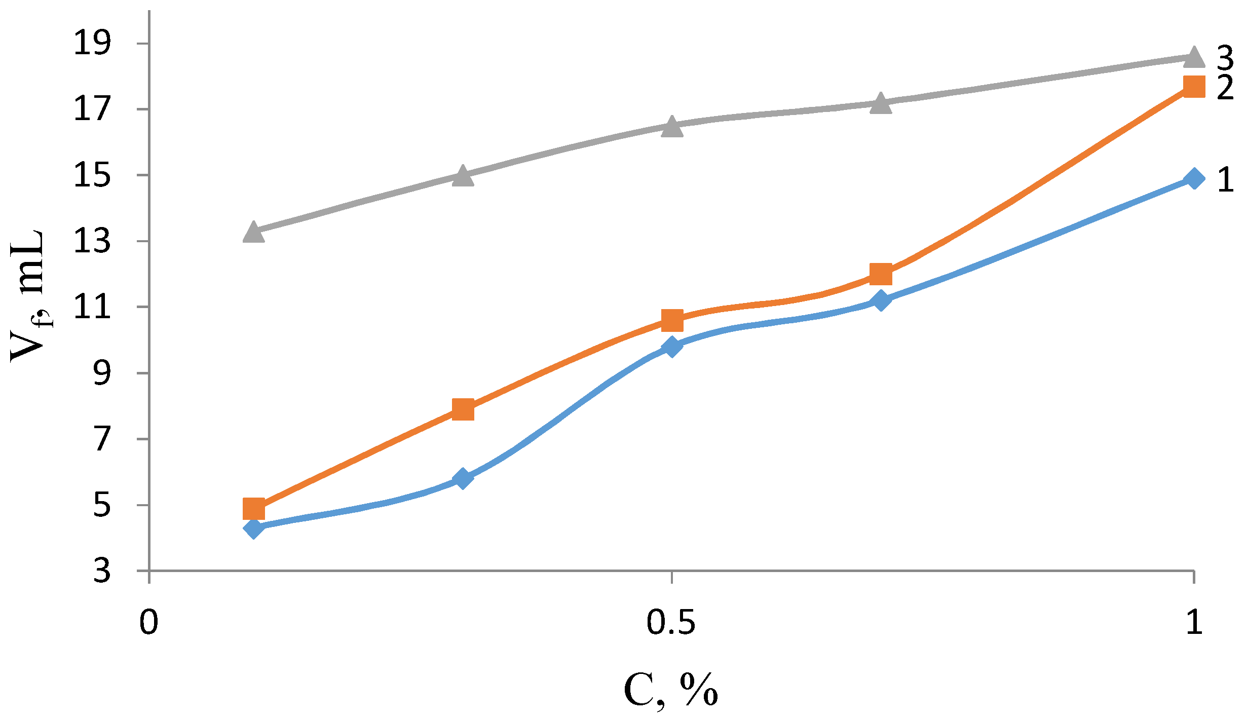 Colloids 02 00002 g001