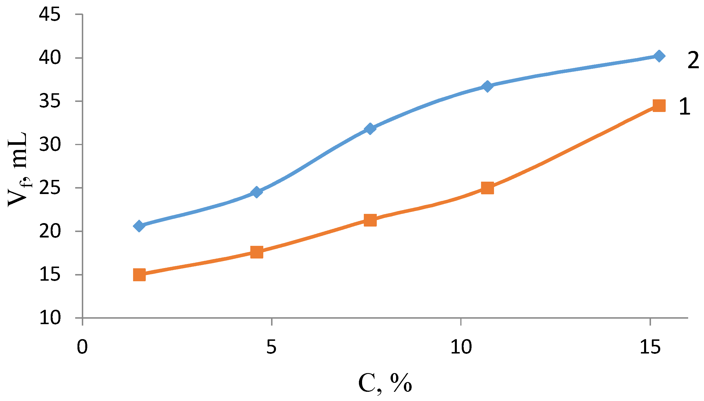 Colloids 02 00002 g002