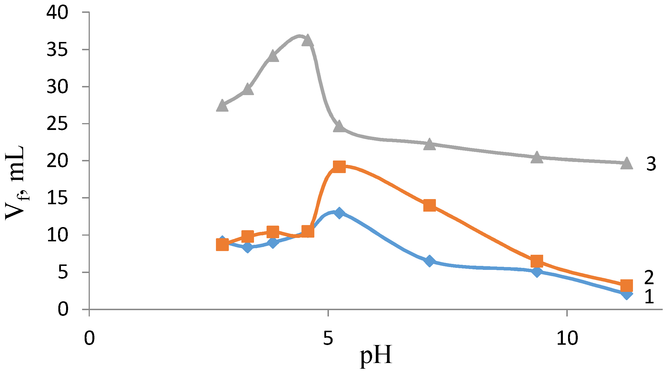 Colloids 02 00002 g003