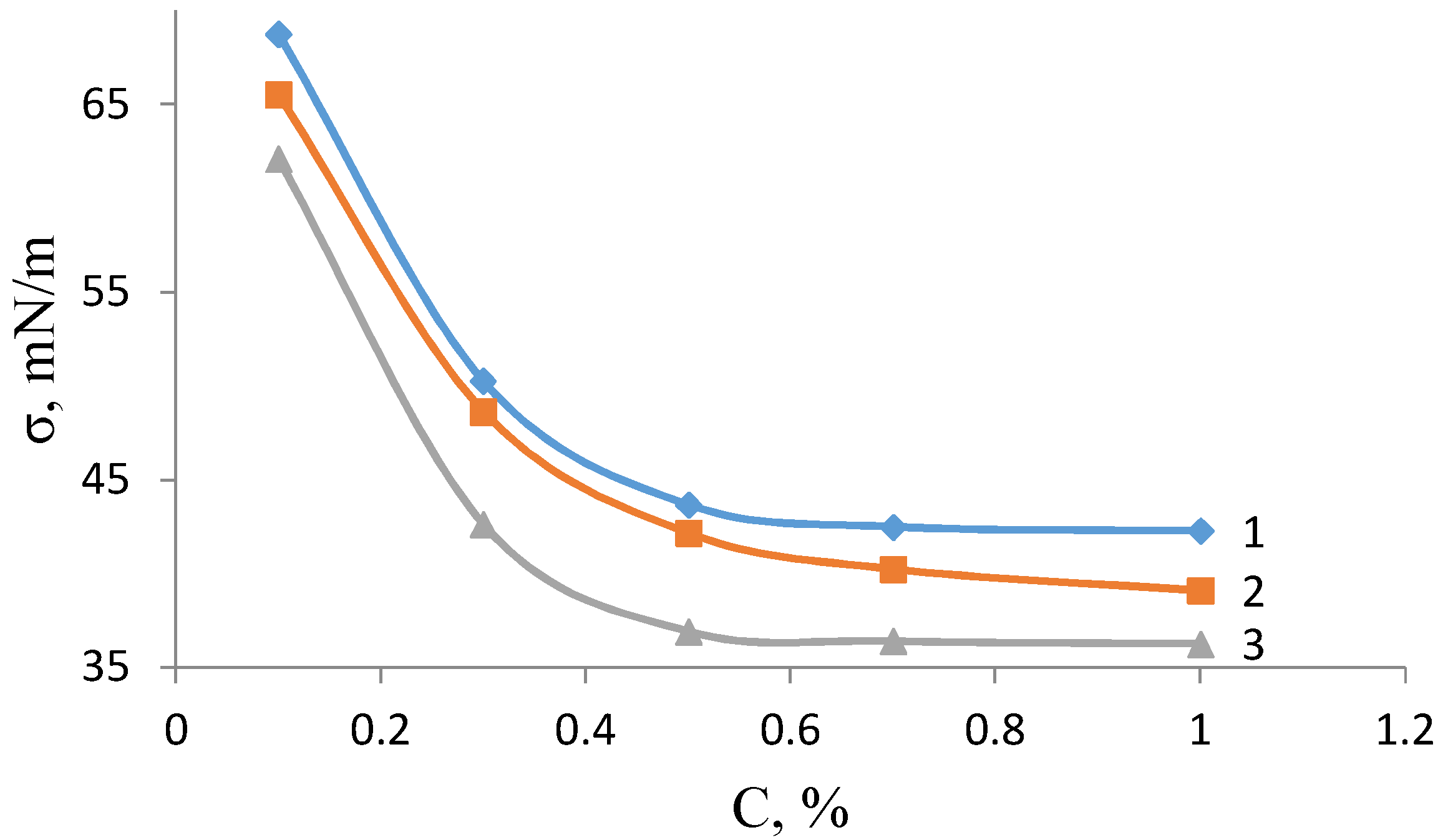 Colloids 02 00002 g005