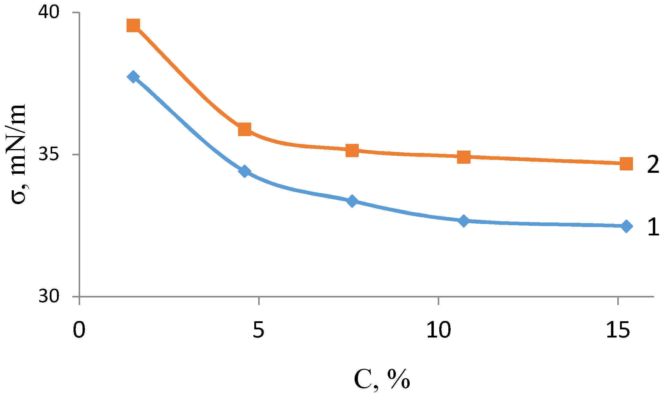 Colloids 02 00002 g006