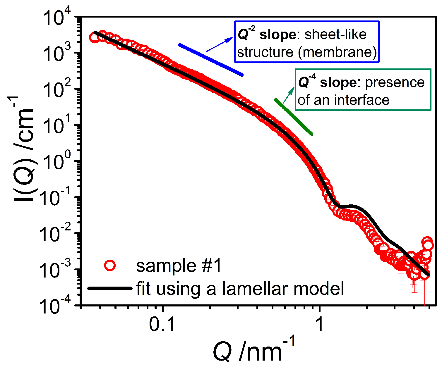 Colloids 02 00003 g003