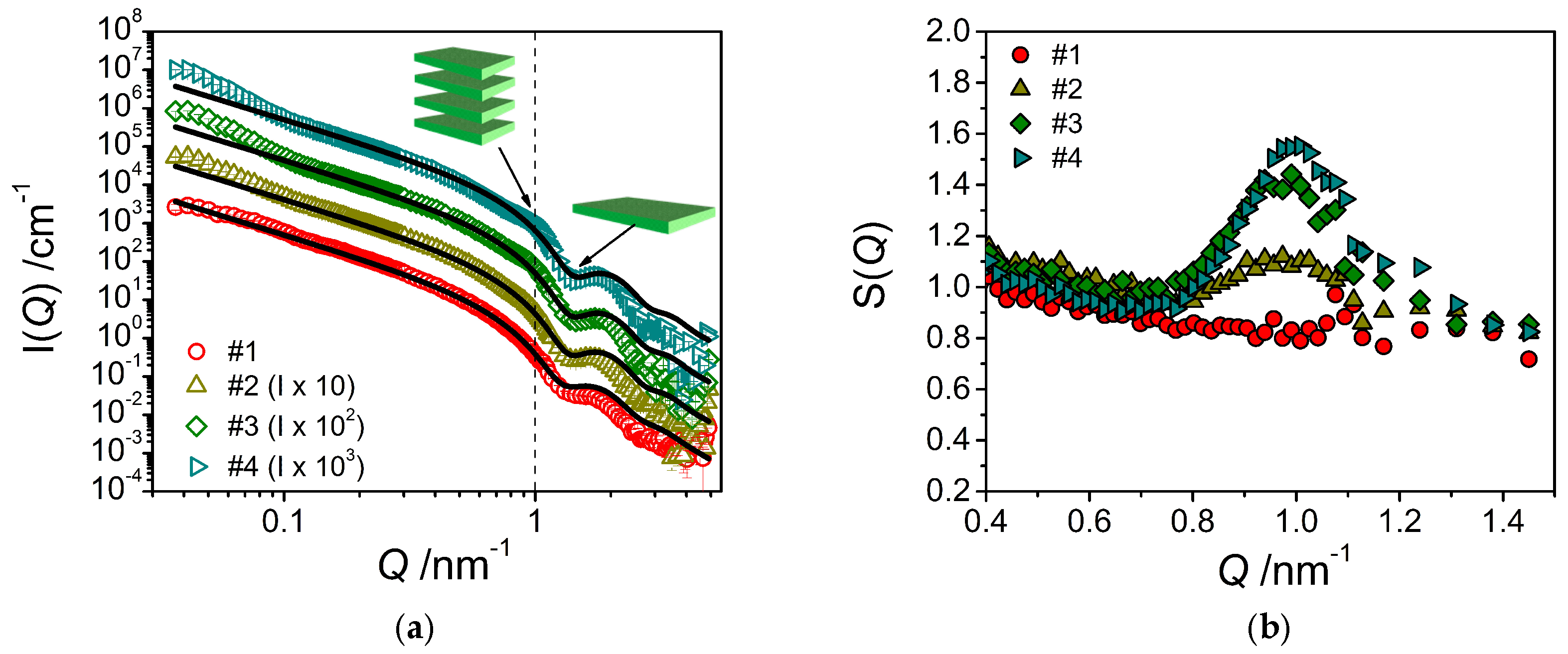 Colloids 02 00003 g006