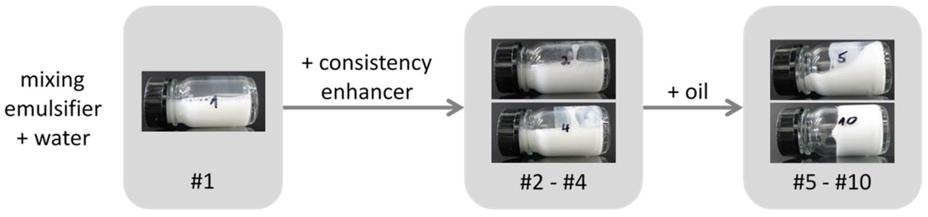 Colloids 02 00003 g008