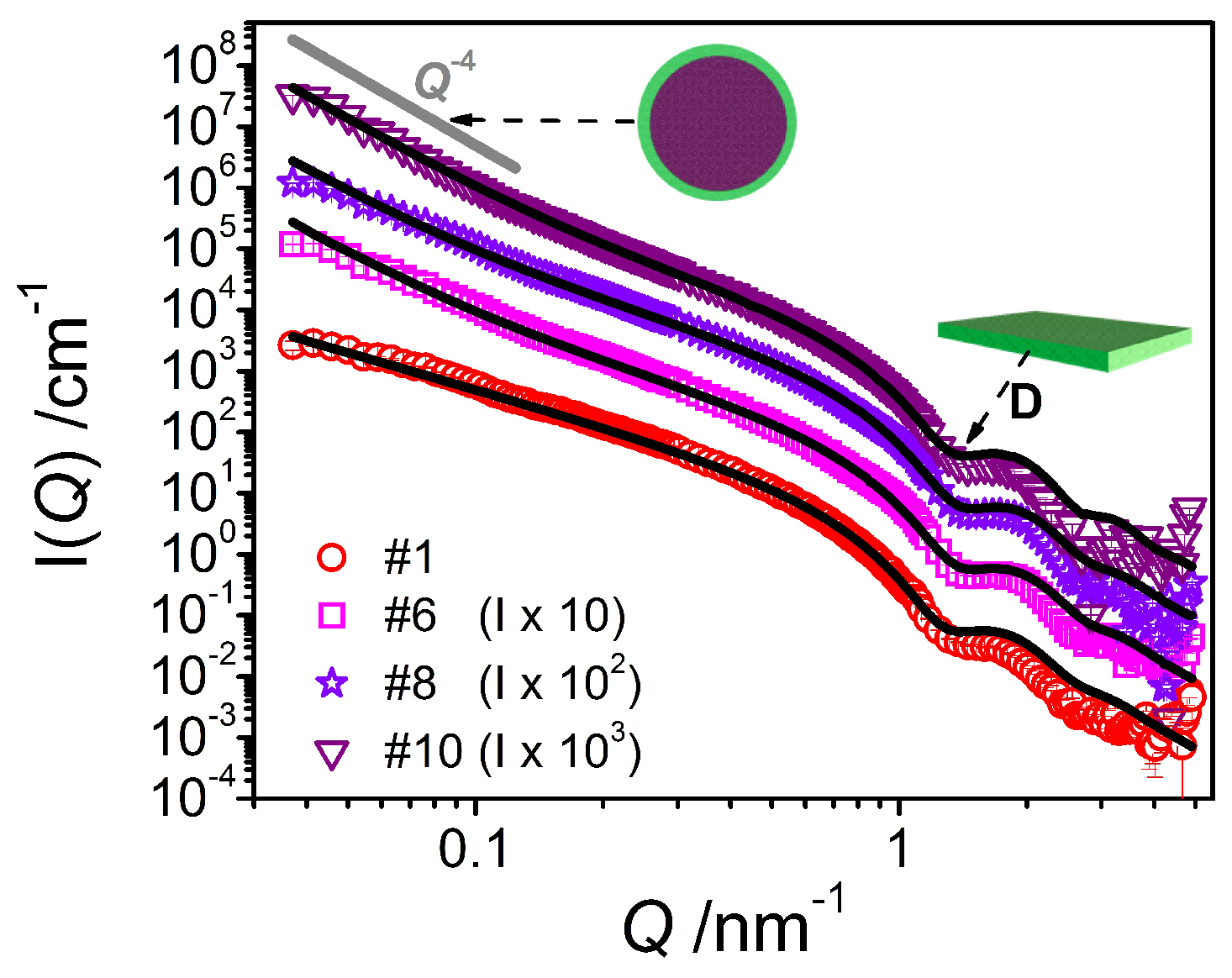 Colloids 02 00003 g009